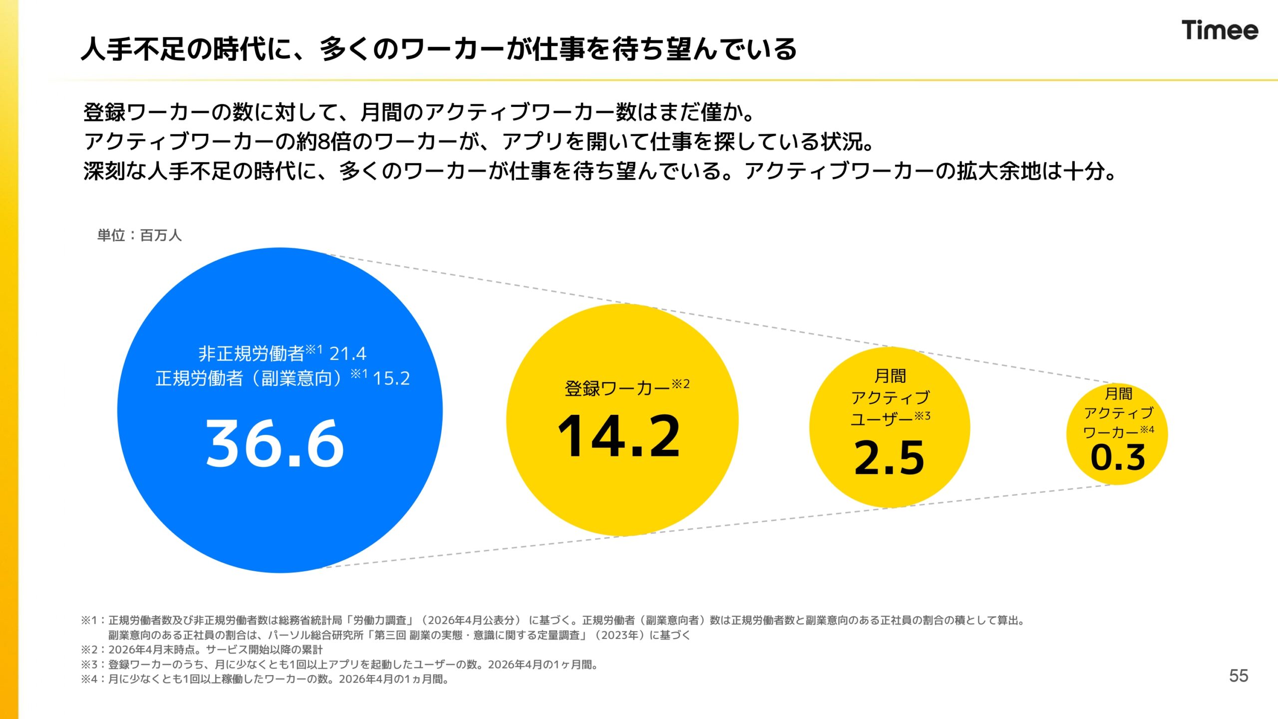 2026年4月期通期決算説明資料の画像55