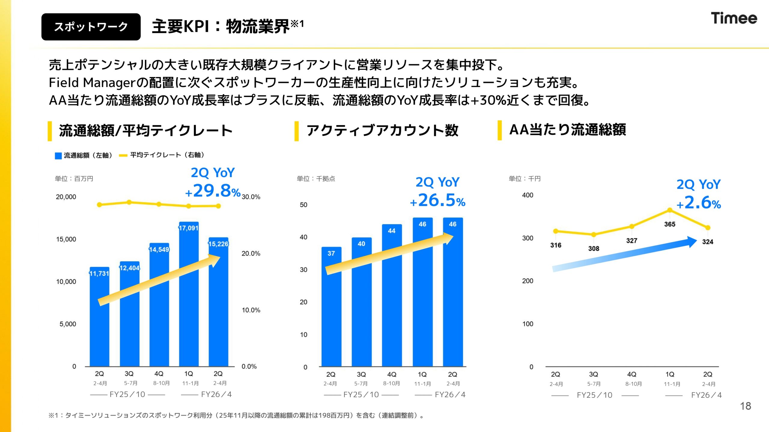 2026年4月期通期決算説明資料の画像18
