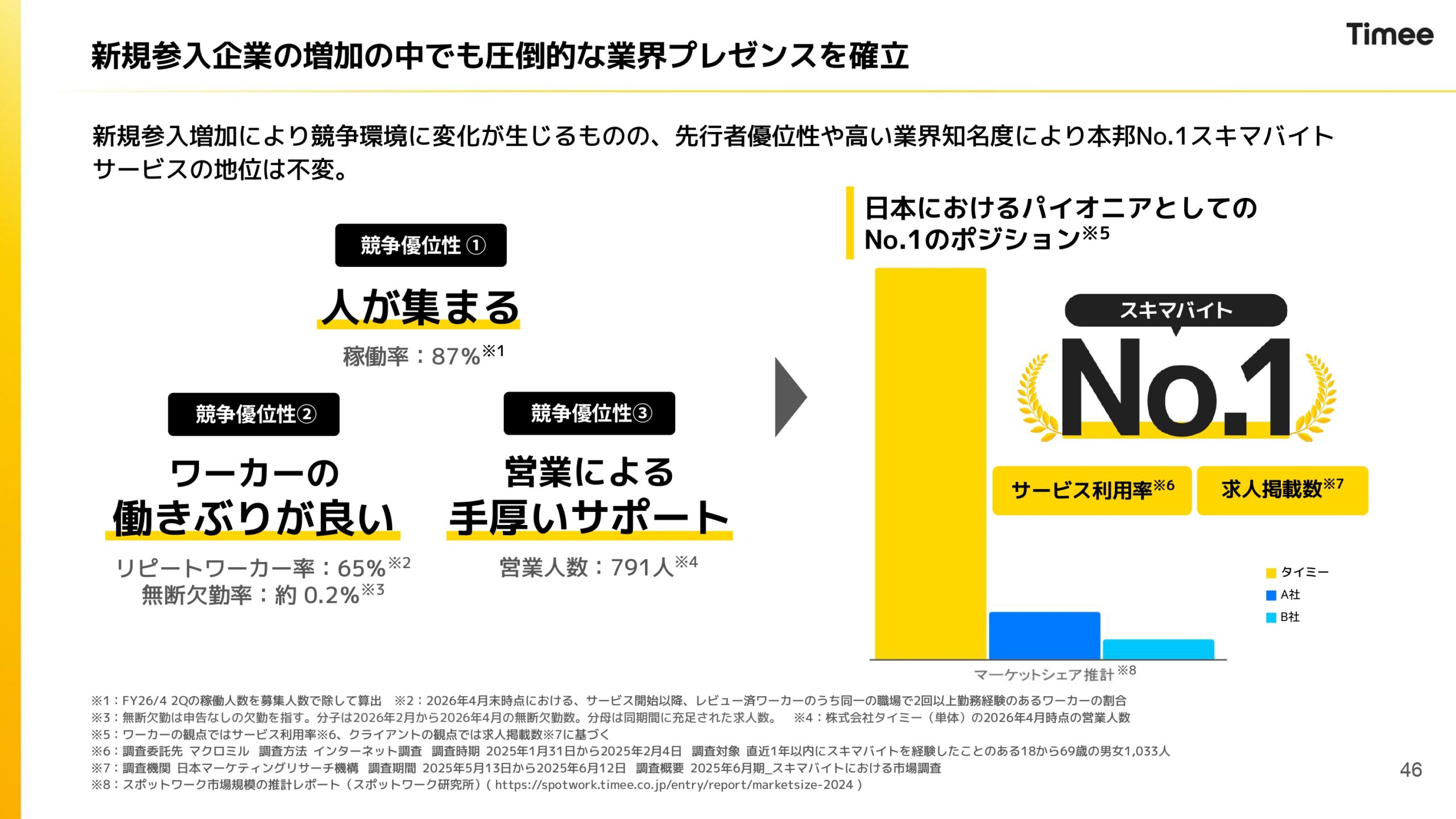 2026年4月期通期決算説明資料の画像46