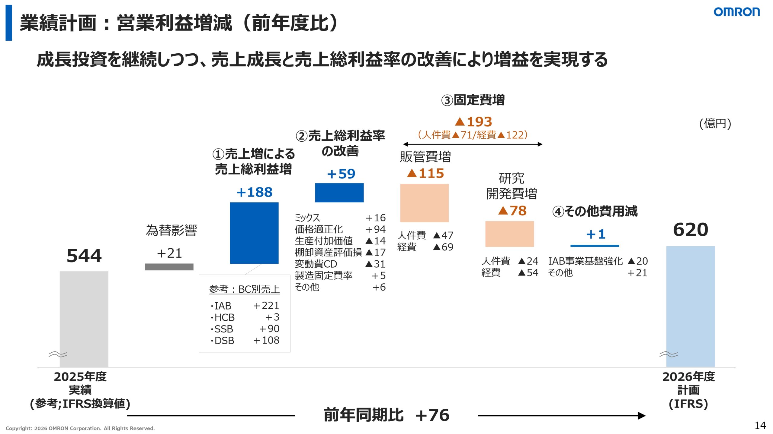 2026年3月期決算説明資料の画像14
