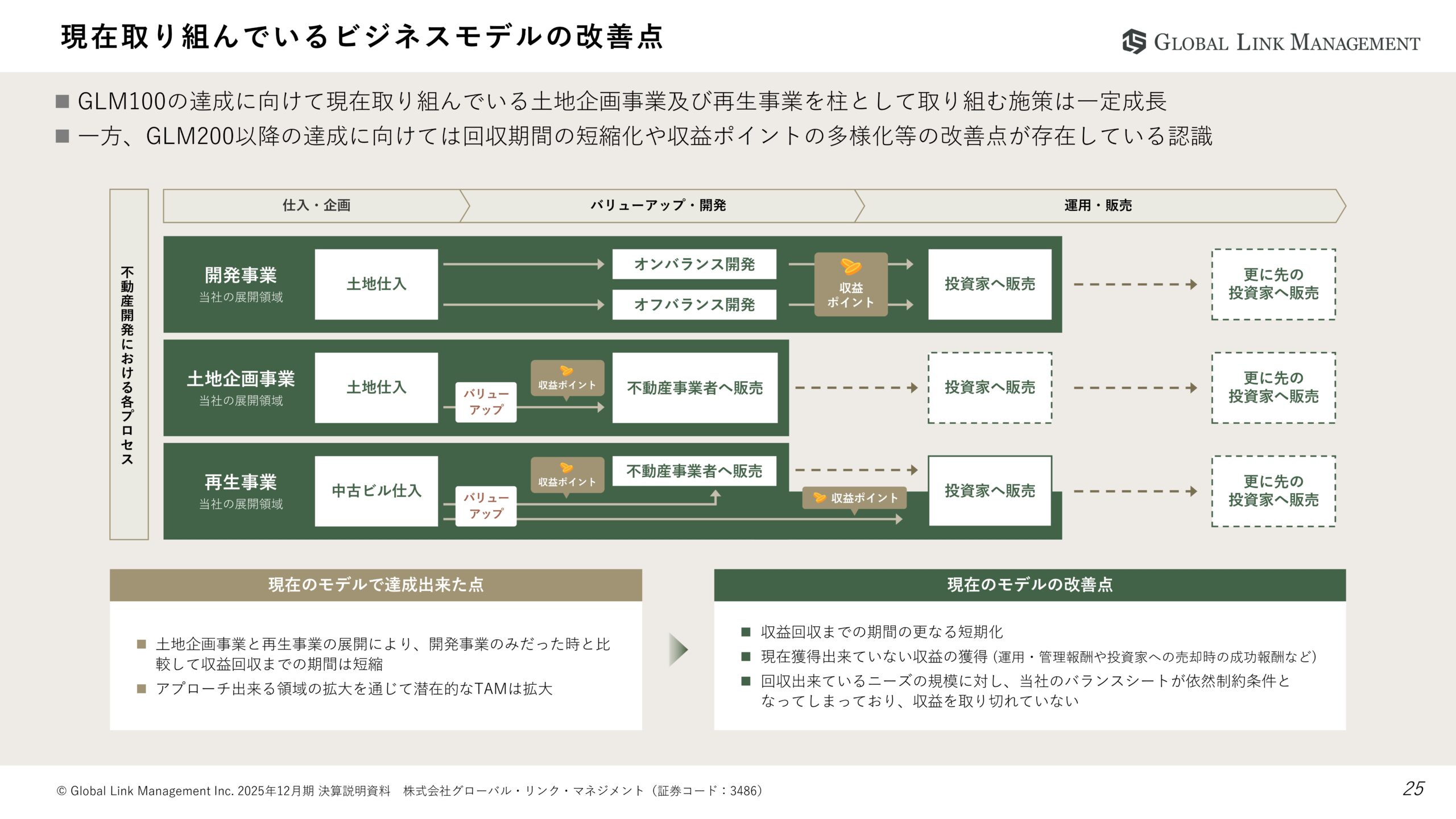 2025年12月期決算説明資料の画像25