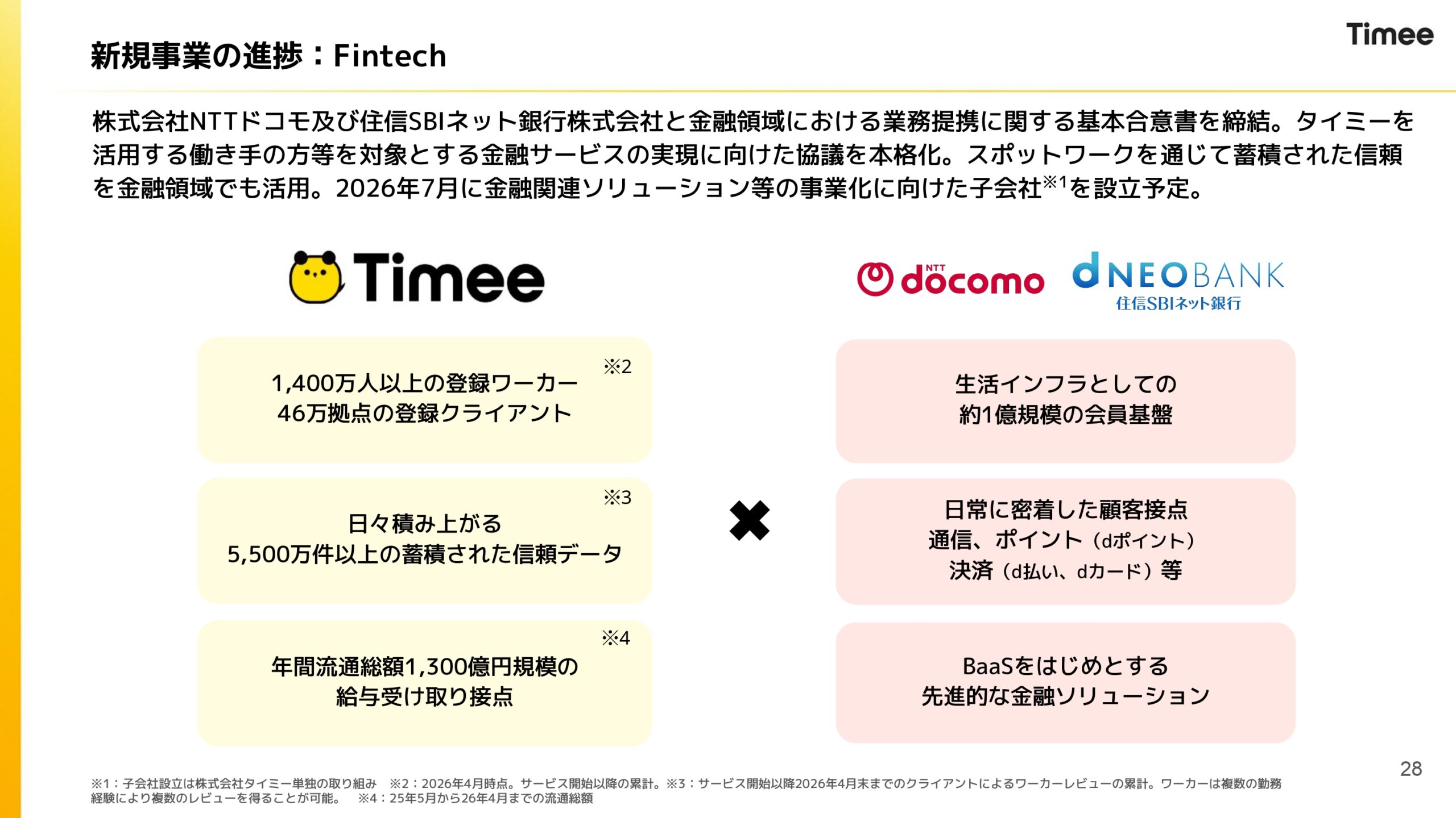 2026年4月期通期決算説明資料の画像28