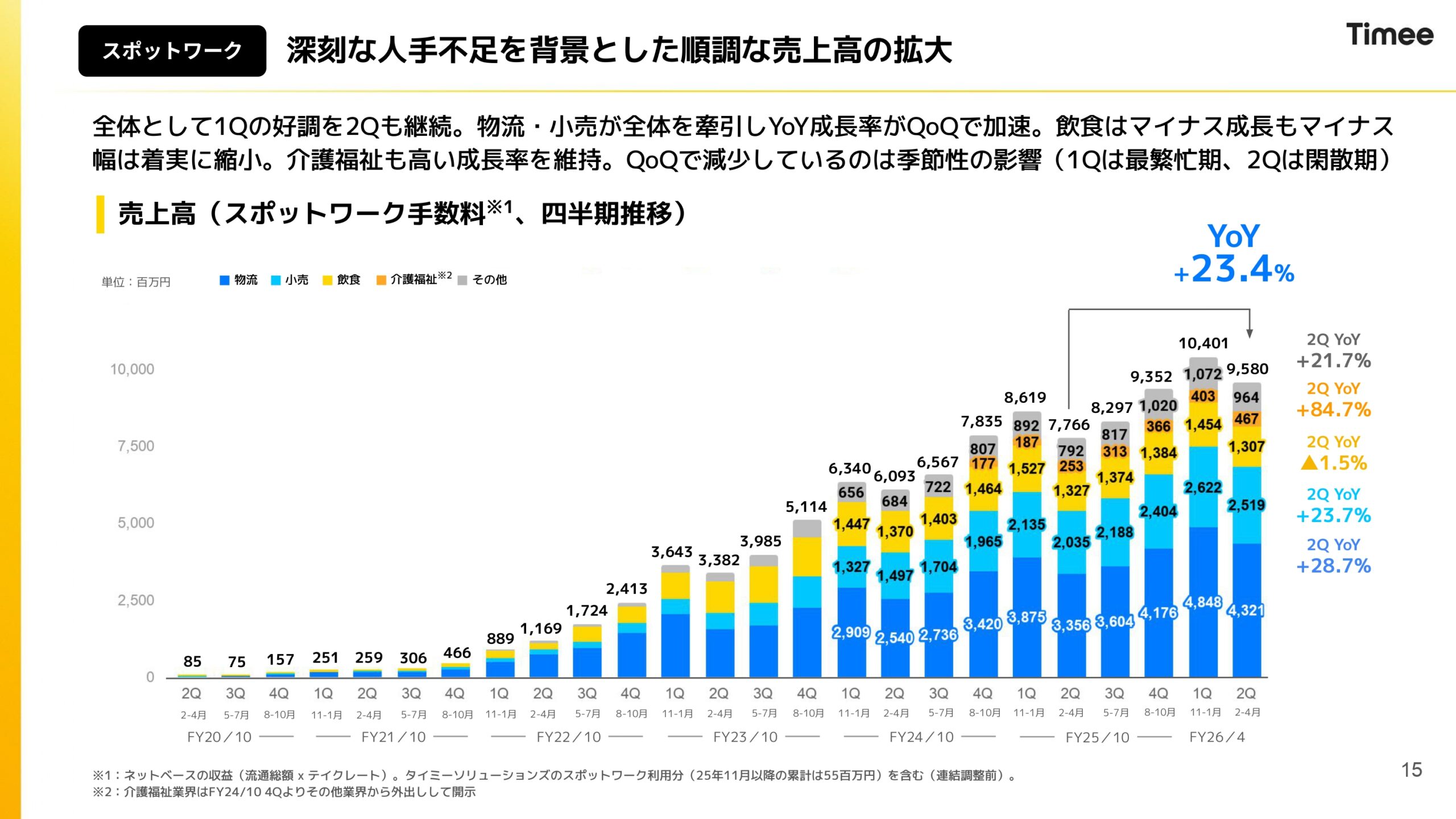 2026年4月期通期決算説明資料の画像15