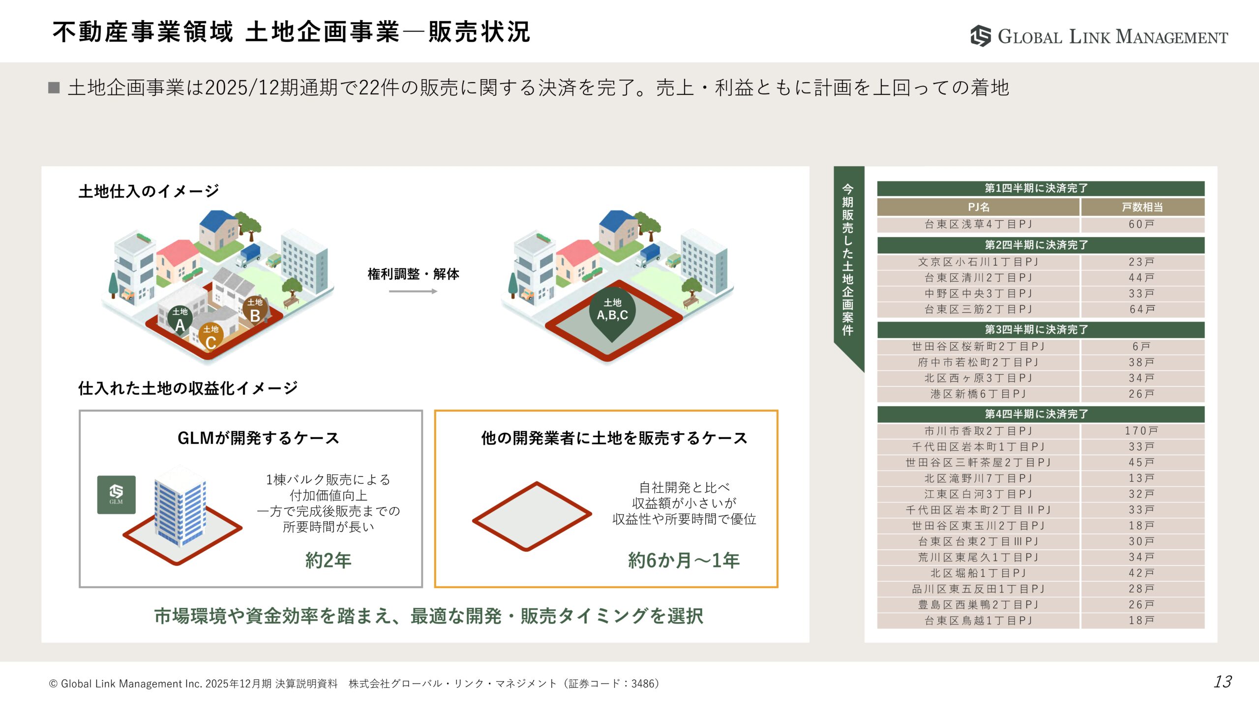 2025年12月期決算説明資料の画像13