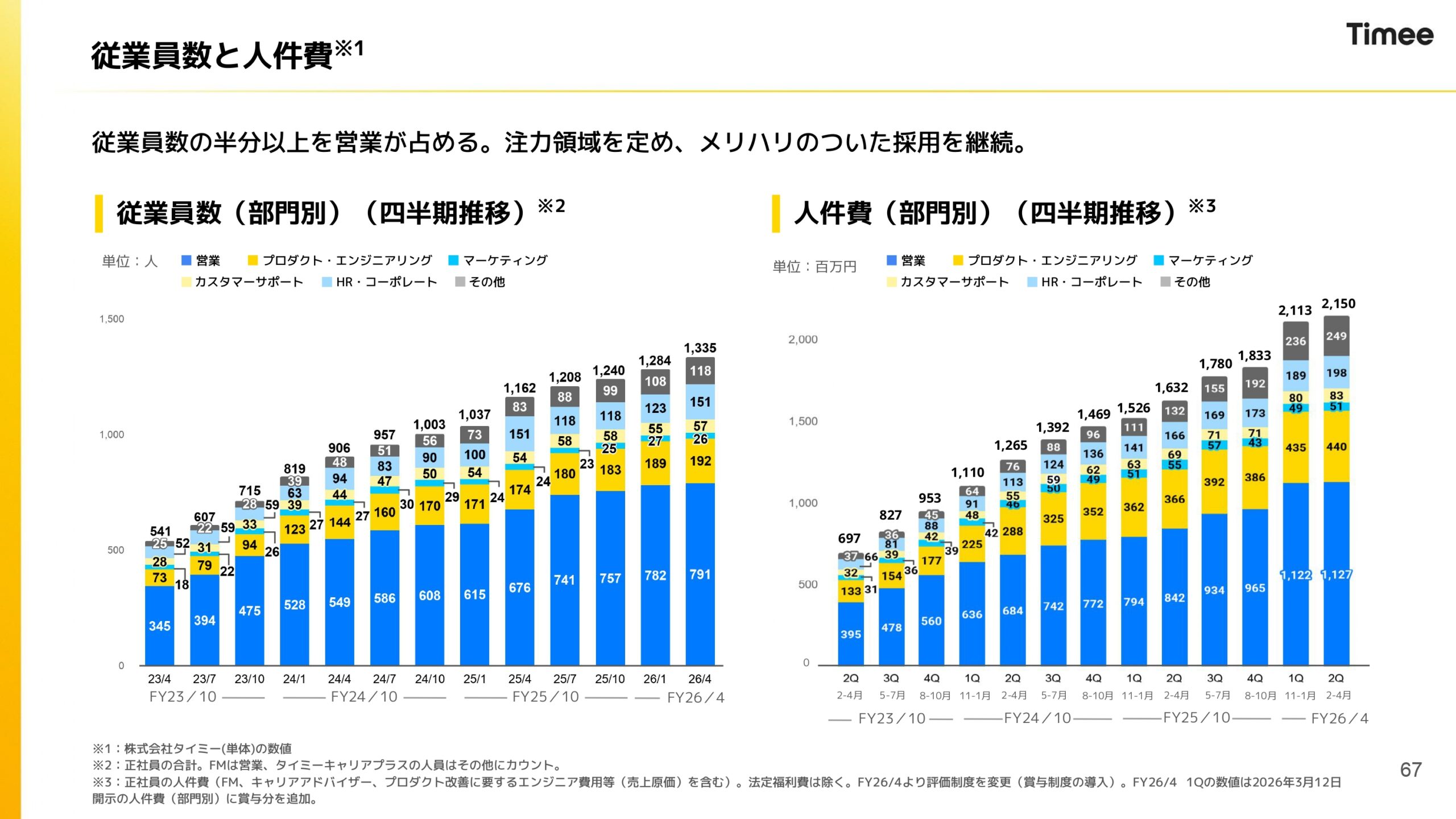 2026年4月期通期決算説明資料の画像67