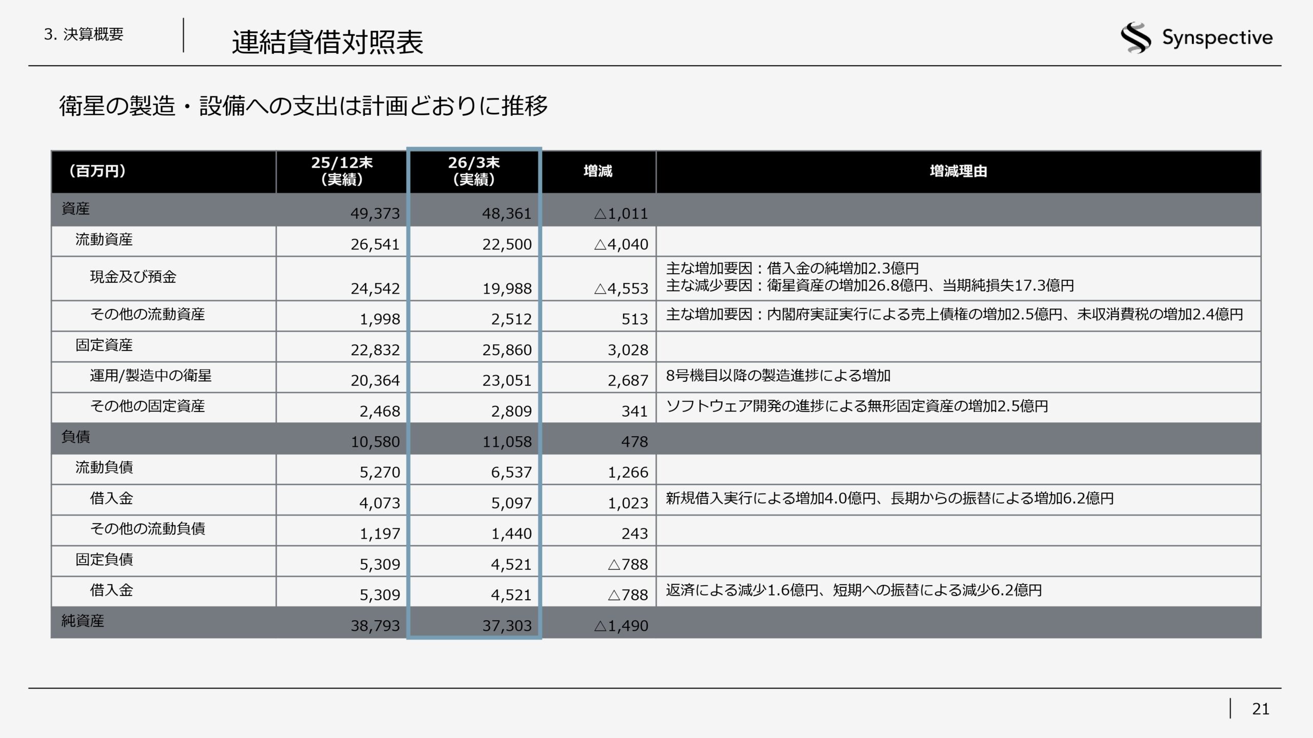 2026年12月期第1四半期決算説明資料