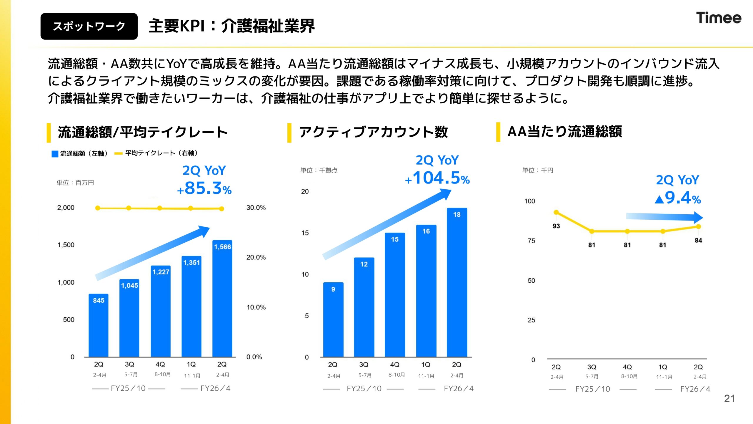 2026年4月期通期決算説明資料の画像21