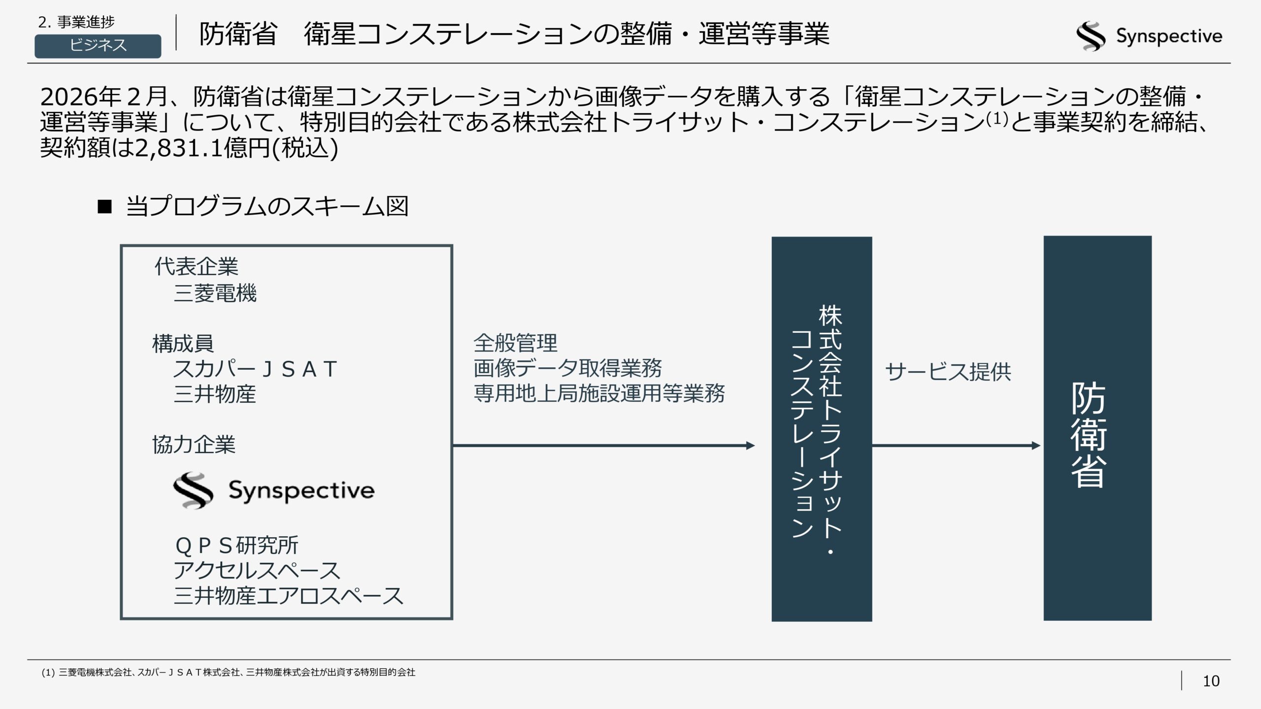 2026年12月期第1四半期決算説明資料の画像10