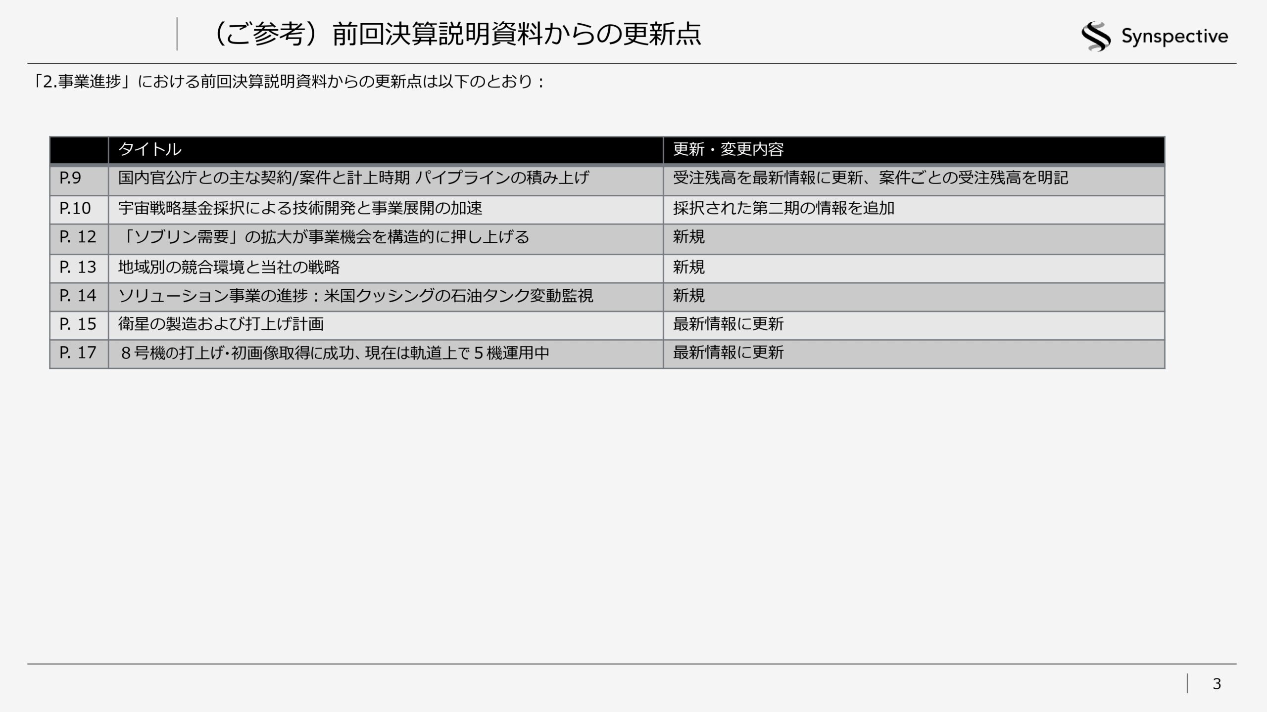 2026年12月期第1四半期決算説明資料の画像3