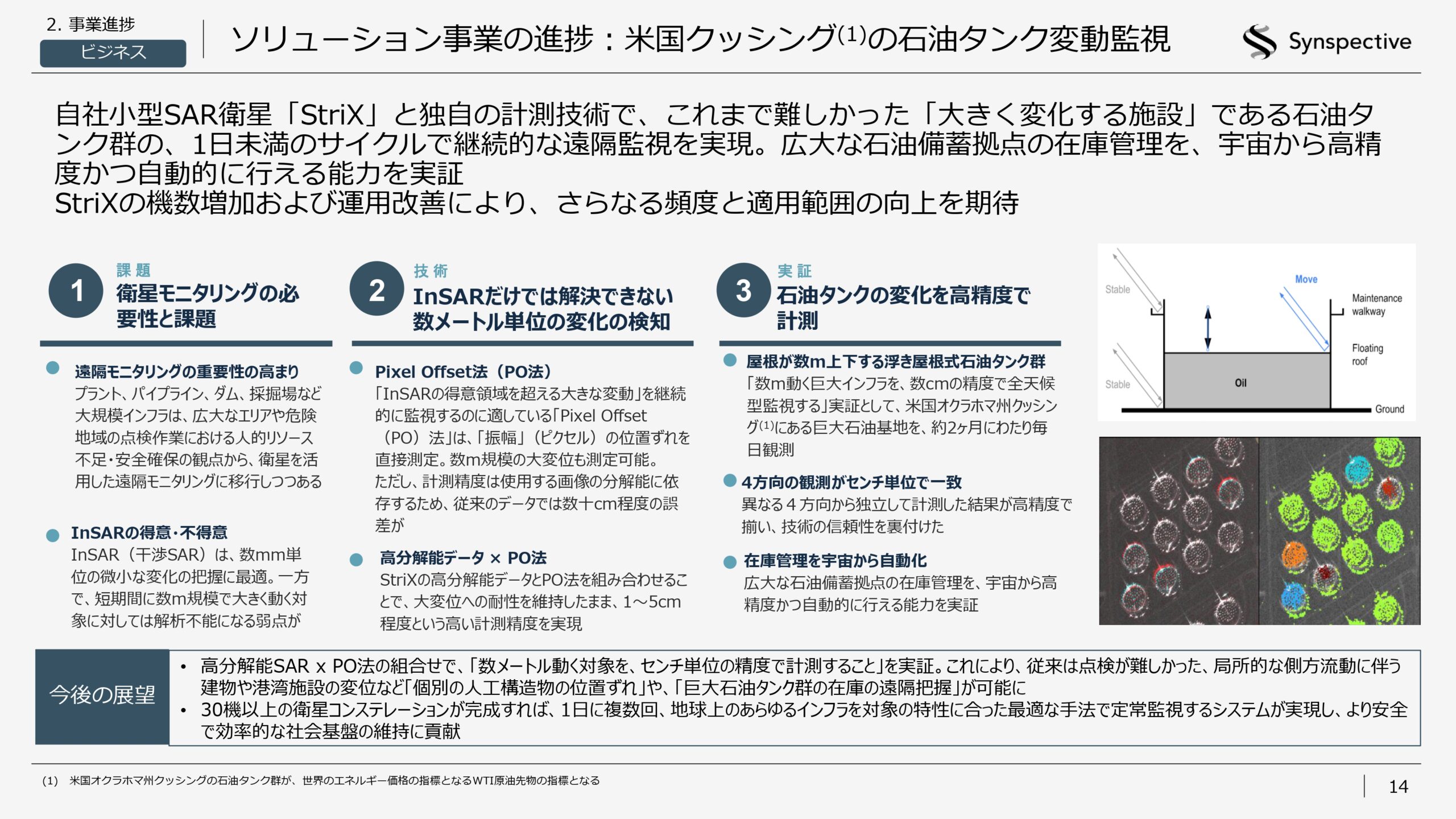 2026年12月期第1四半期決算説明資料の画像14