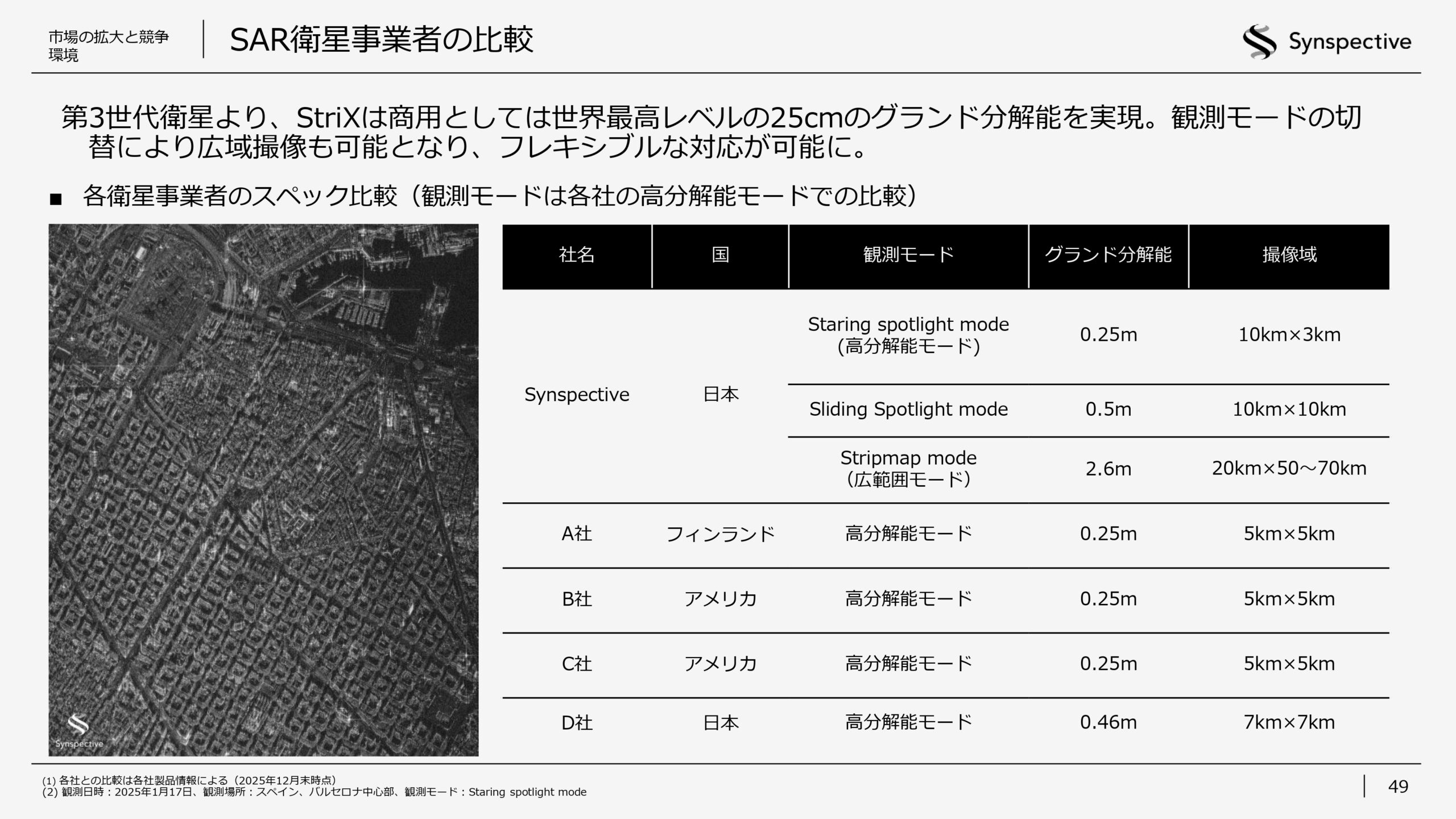 2026年12月期第1四半期決算説明資料の画像49