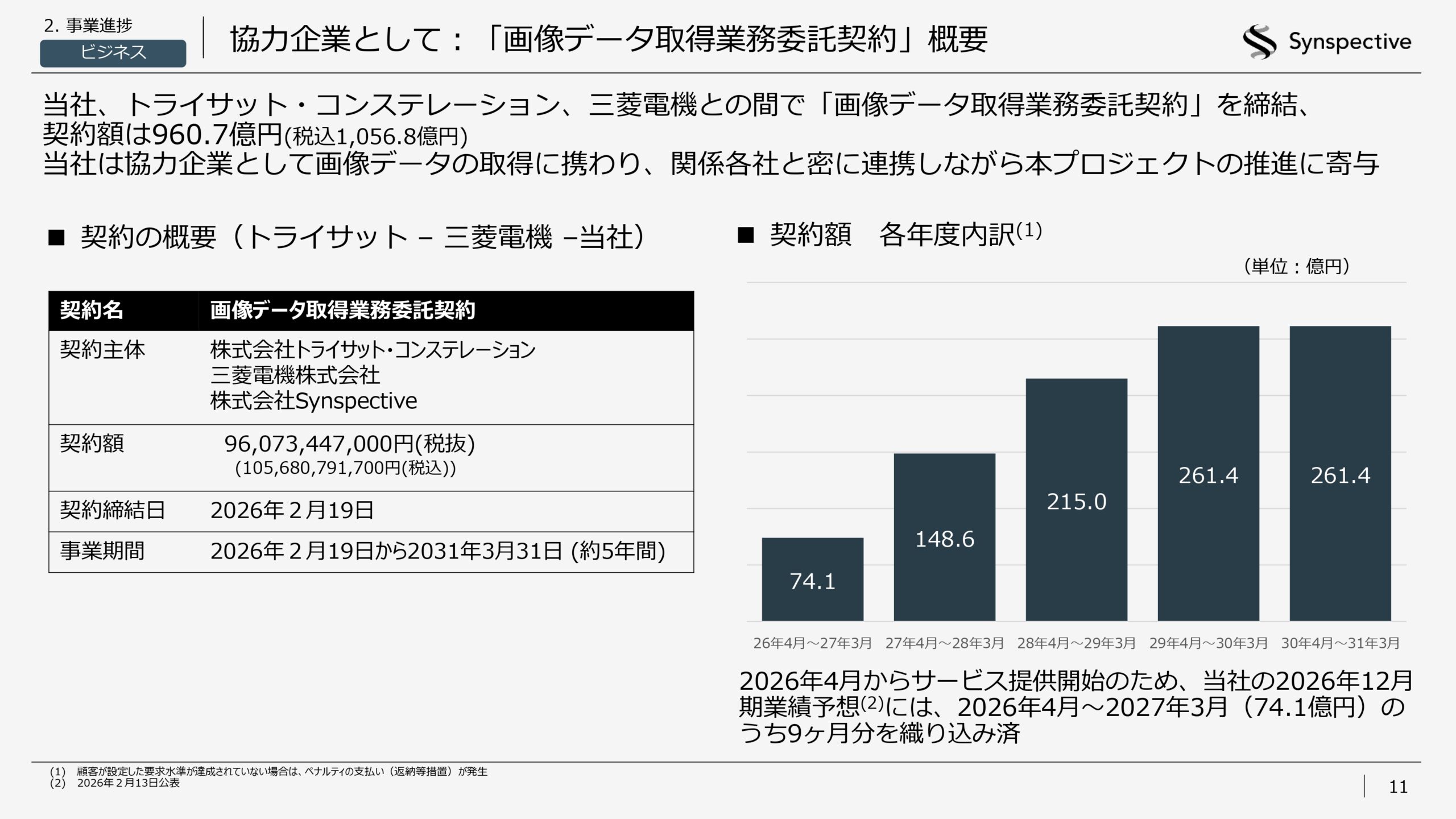 2026年12月期第1四半期決算説明資料の画像11