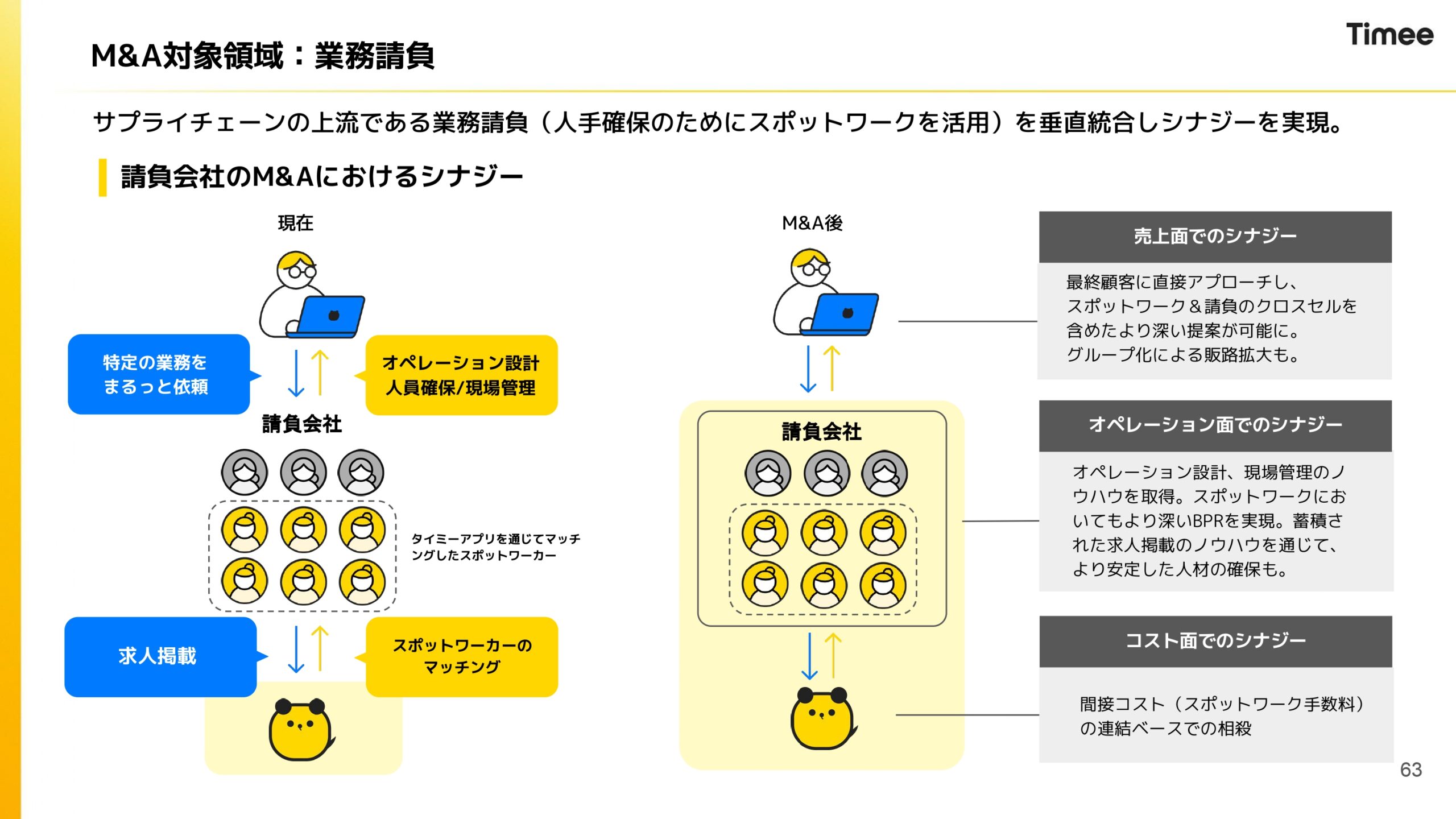 2026年4月期通期決算説明資料の画像63