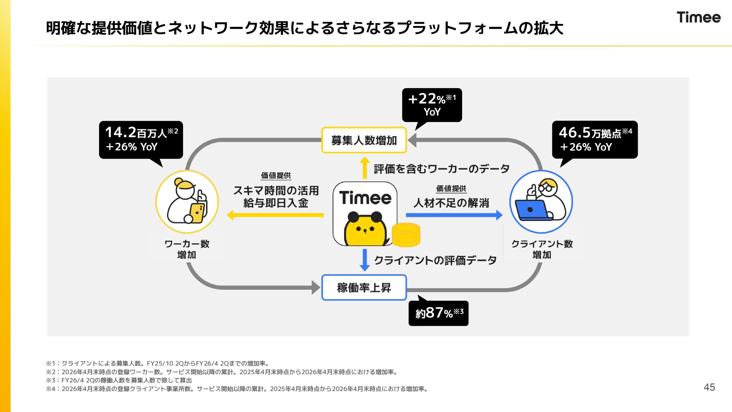2026年4月期通期決算説明資料
