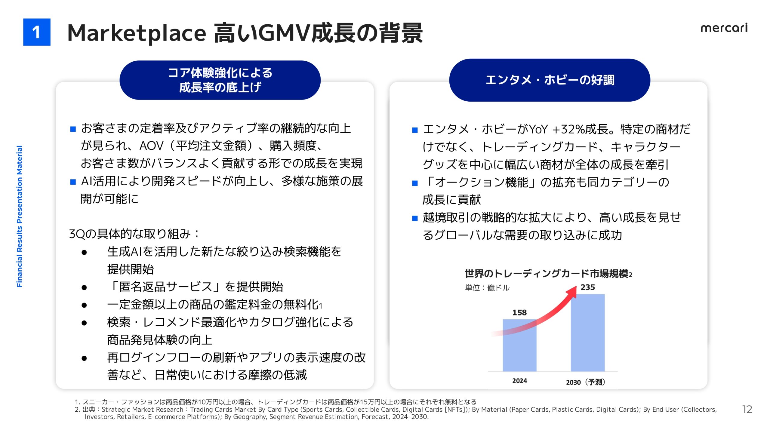 メルカリ2026年6月期3Q決算説明資料の画像12
