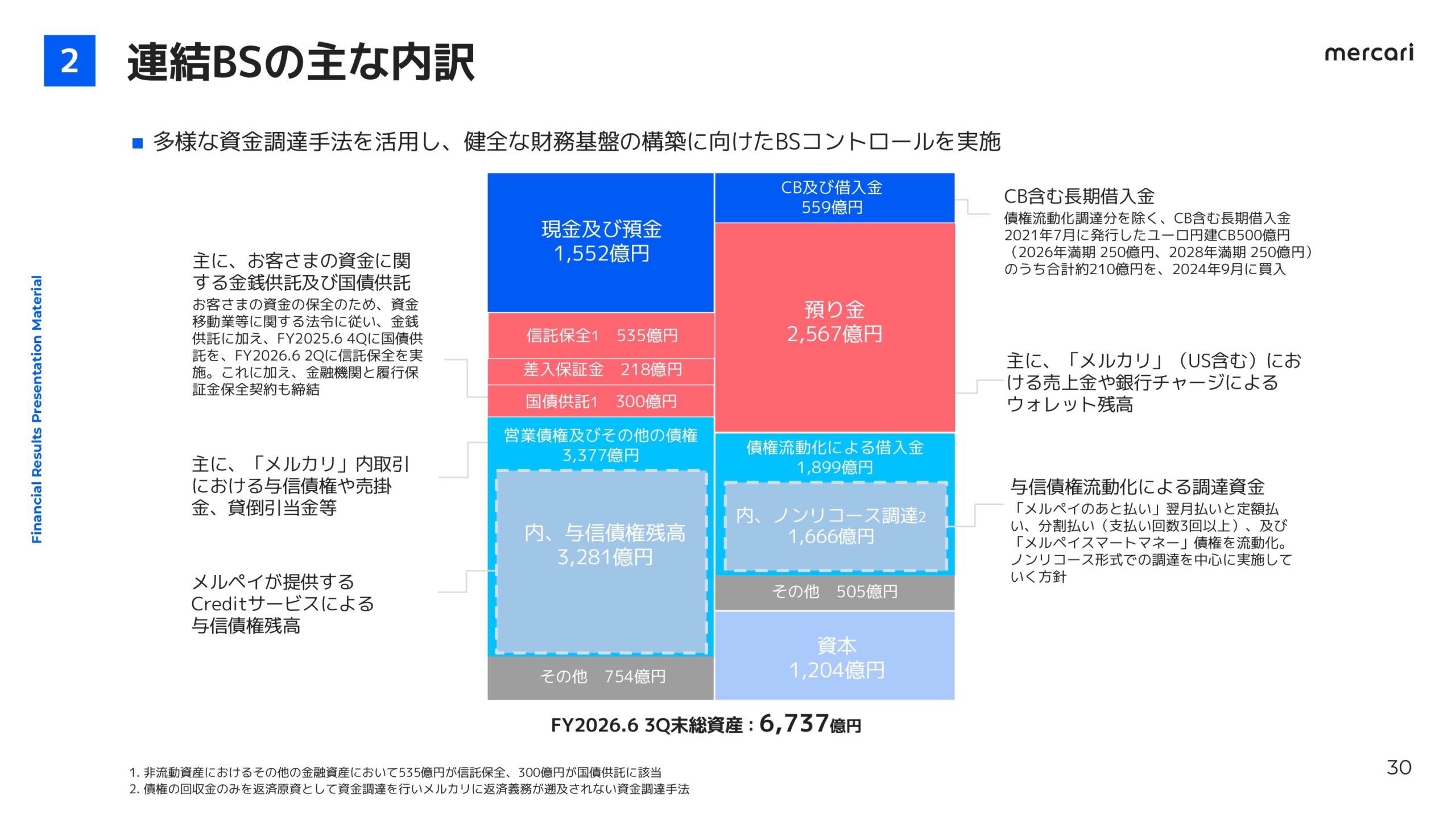 メルカリ2026年6月期3Q決算説明資料