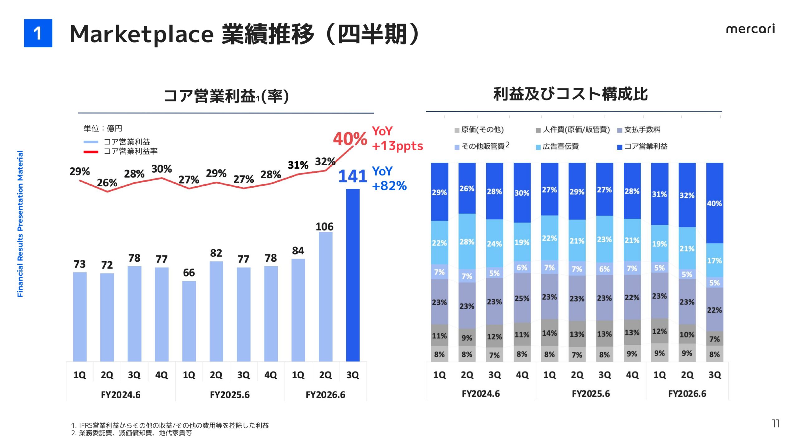 メルカリ2026年6月期3Q決算説明資料の画像11