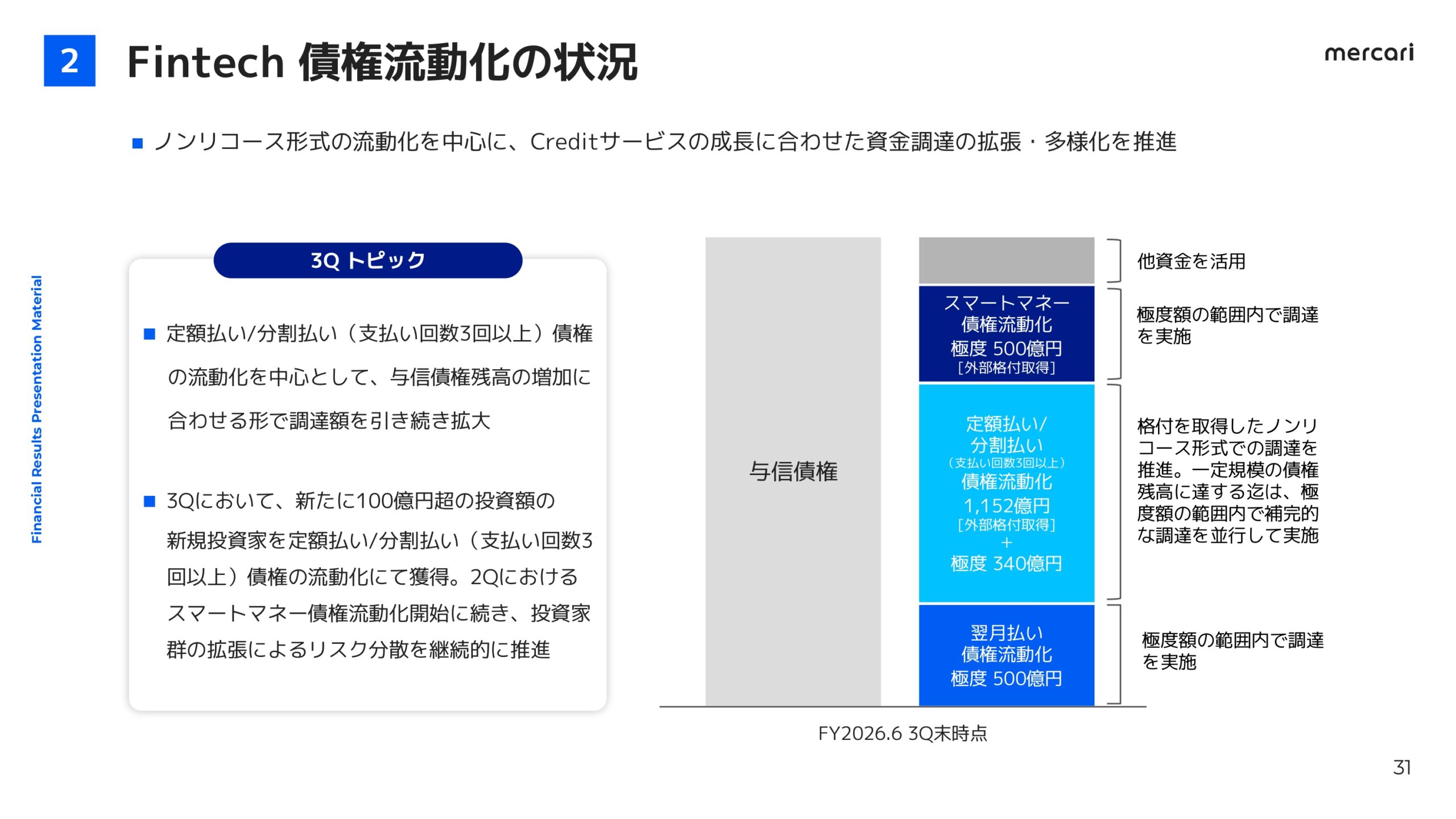 メルカリ2026年6月期3Q決算説明資料の画像31