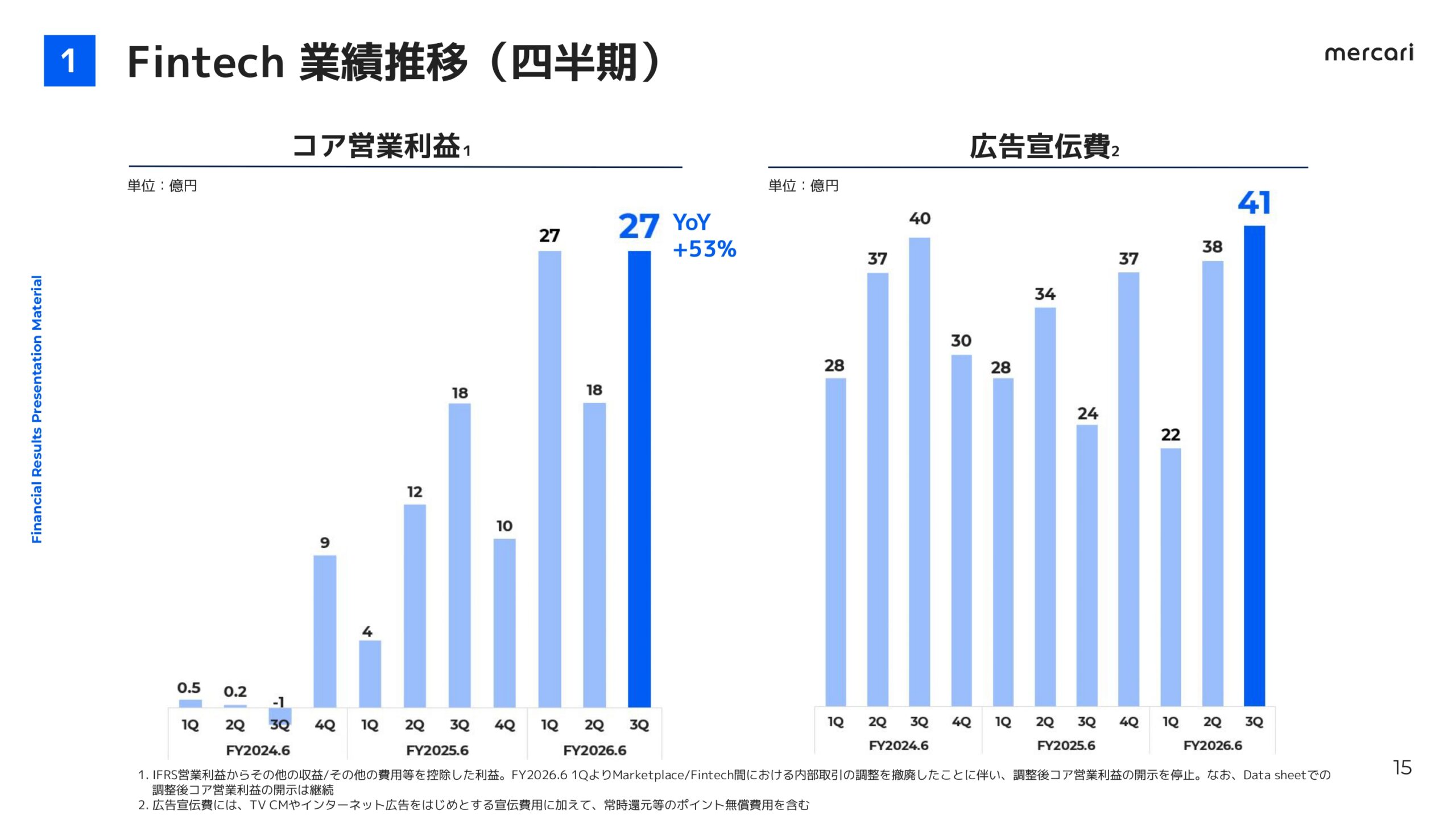 メルカリ2026年6月期3Q決算説明資料の画像15