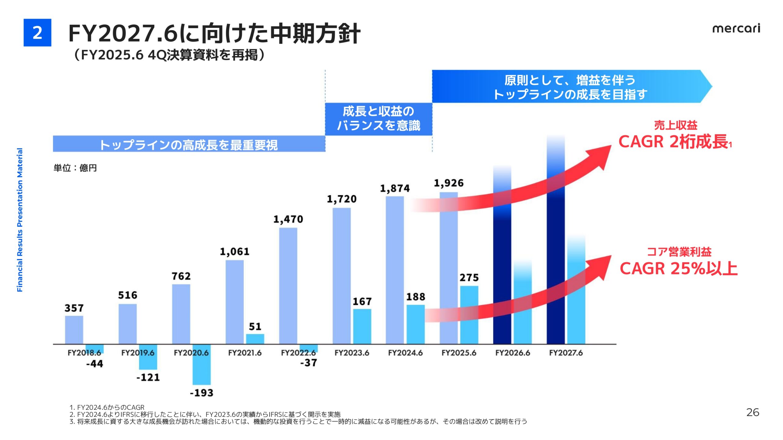 メルカリ2026年6月期3Q決算説明資料の画像26