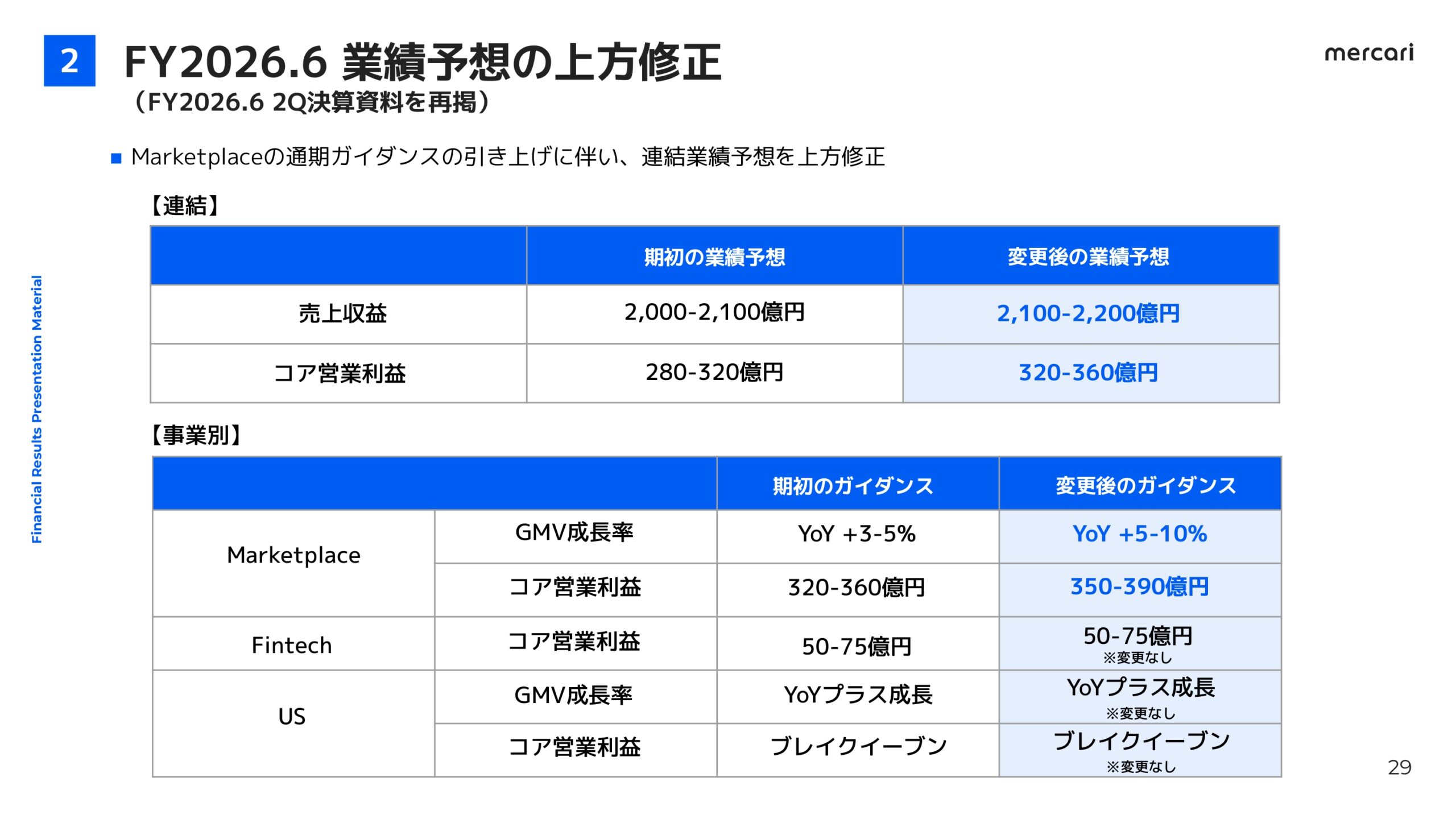 メルカリ2026年6月期3Q決算説明資料の画像29
