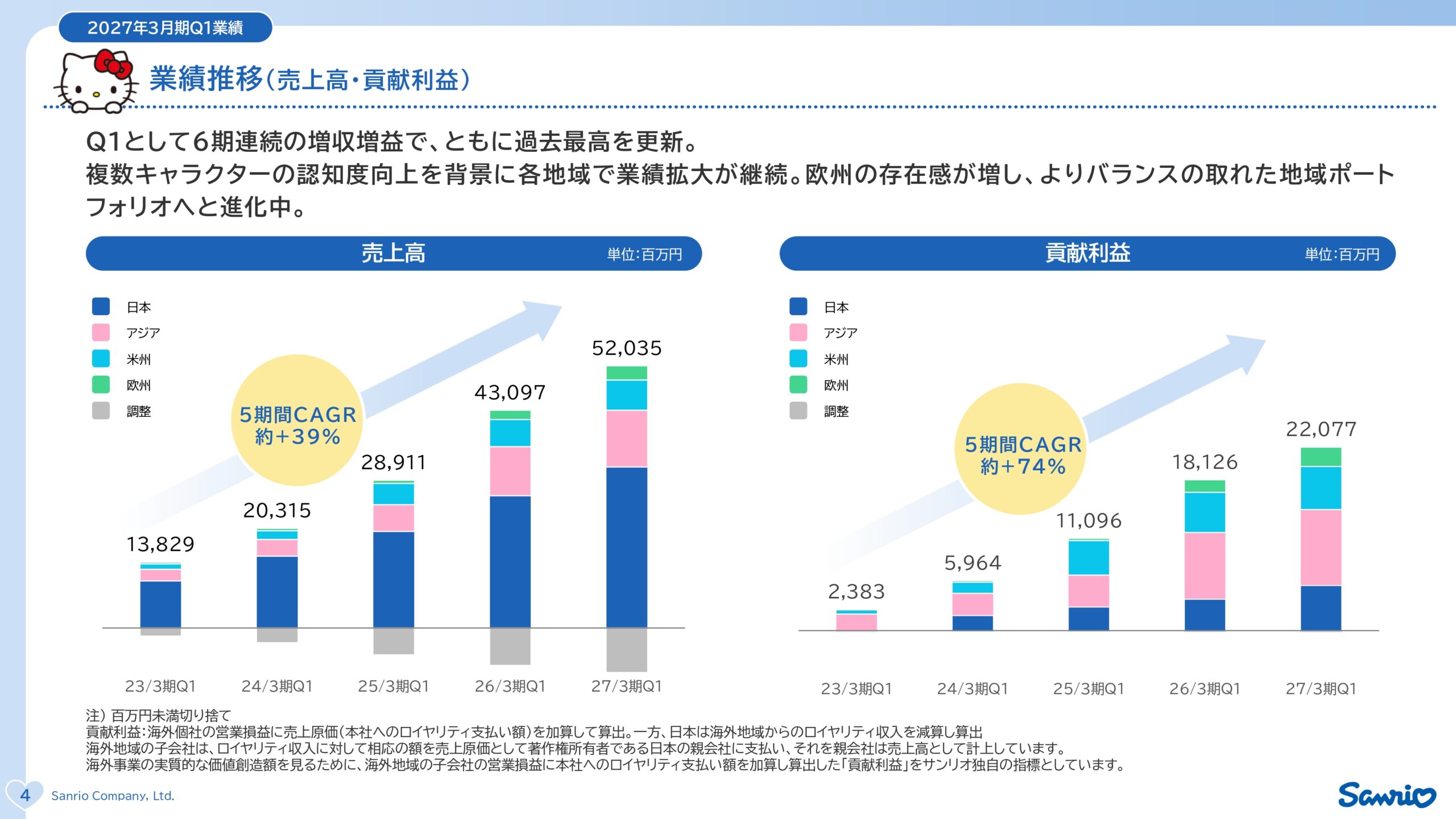 サンリオ2027年3月期第1四半期決算説明資料の画像5
