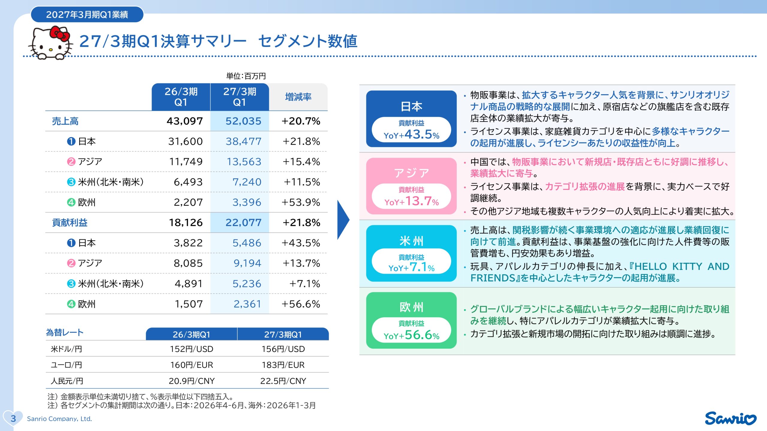 サンリオ2027年3月期第1四半期決算説明資料