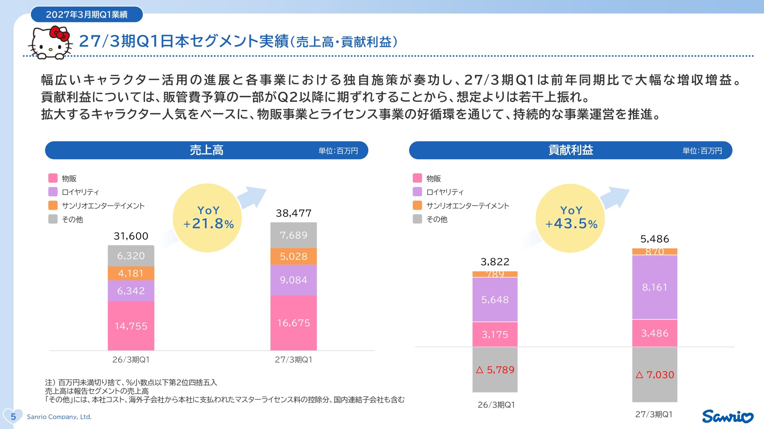 サンリオ2027年3月期第1四半期決算説明資料の画像6