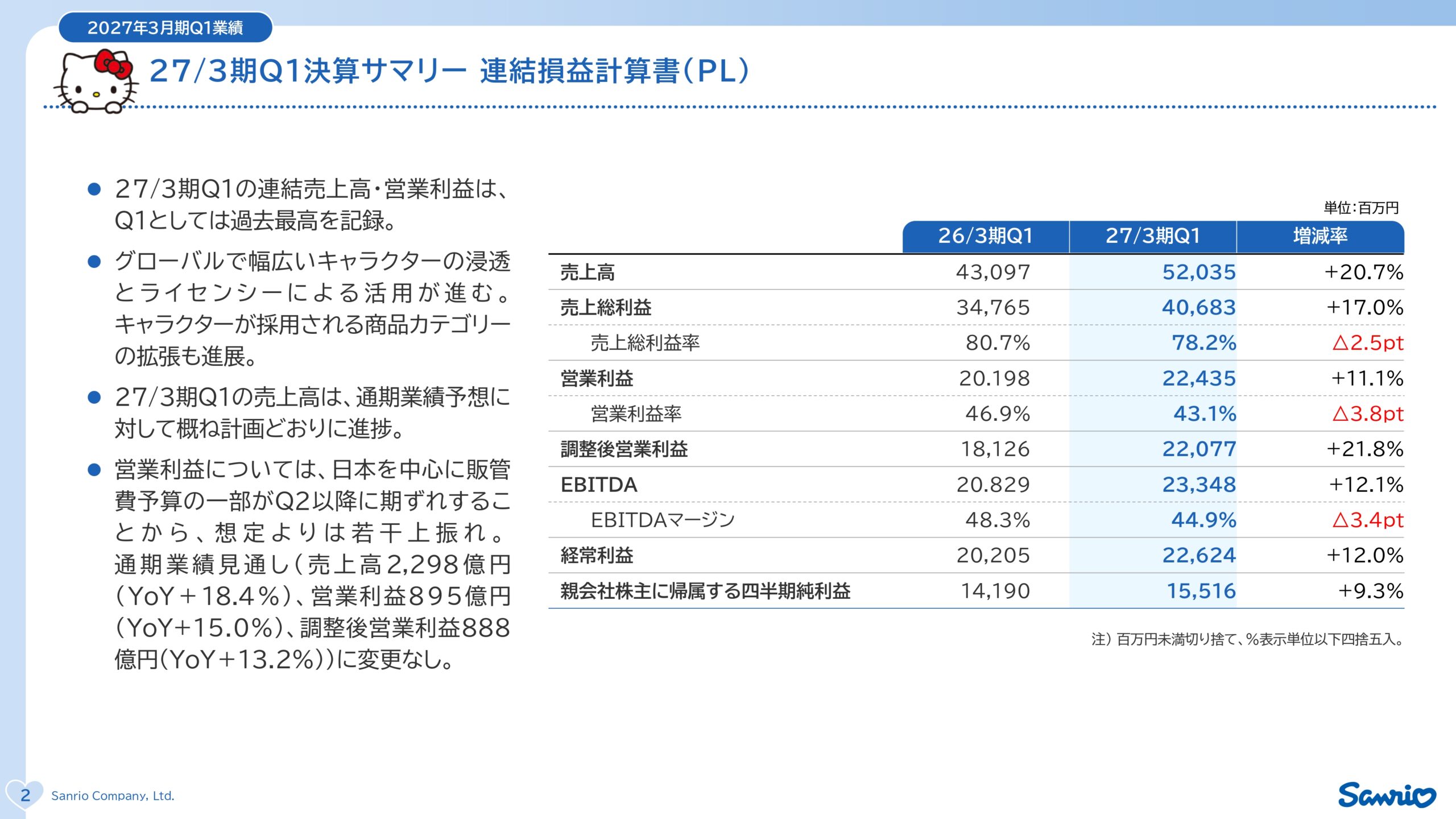 サンリオ2027年3月期第1四半期決算説明資料