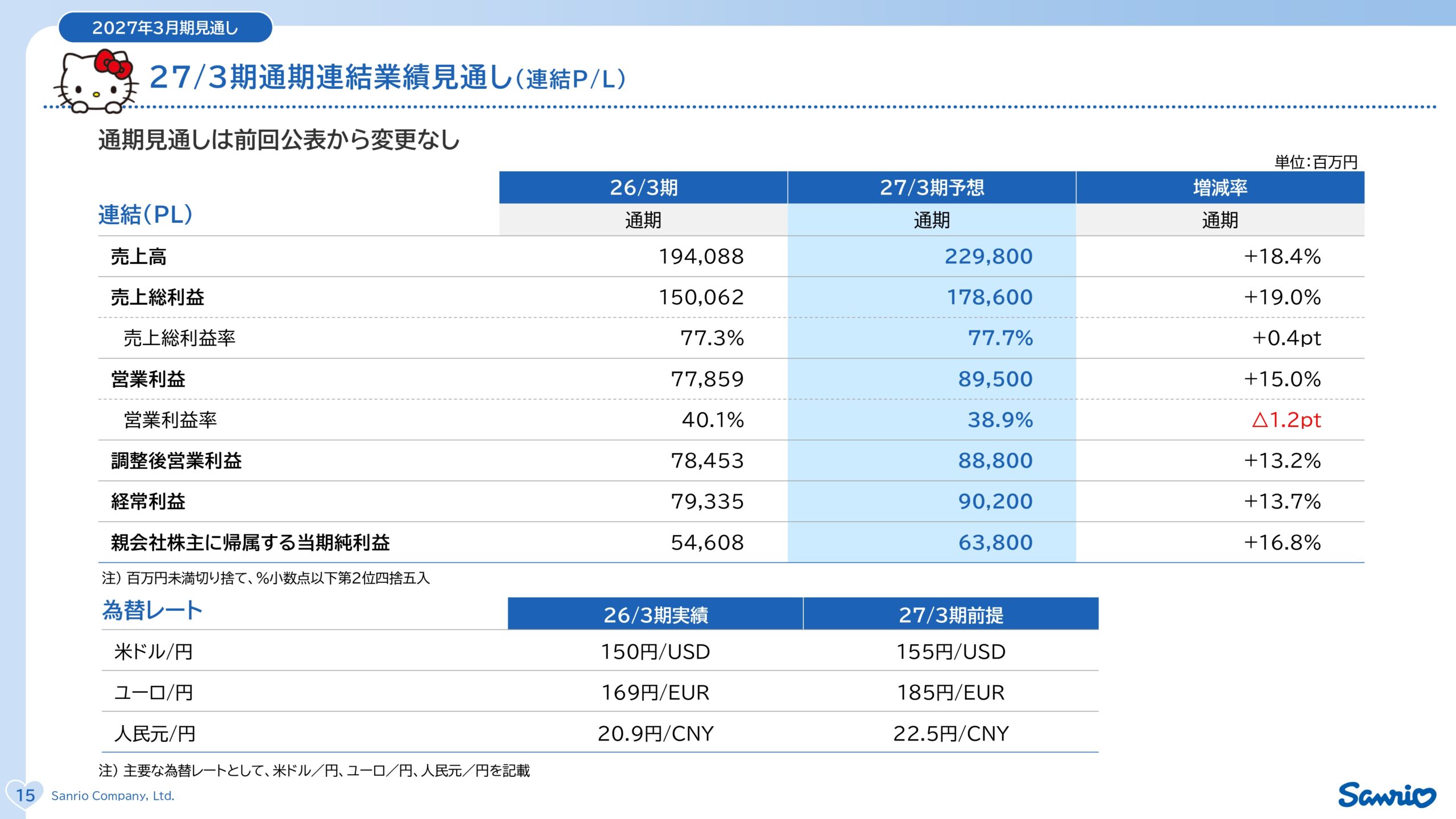 サンリオ2027年3月期第1四半期決算説明資料