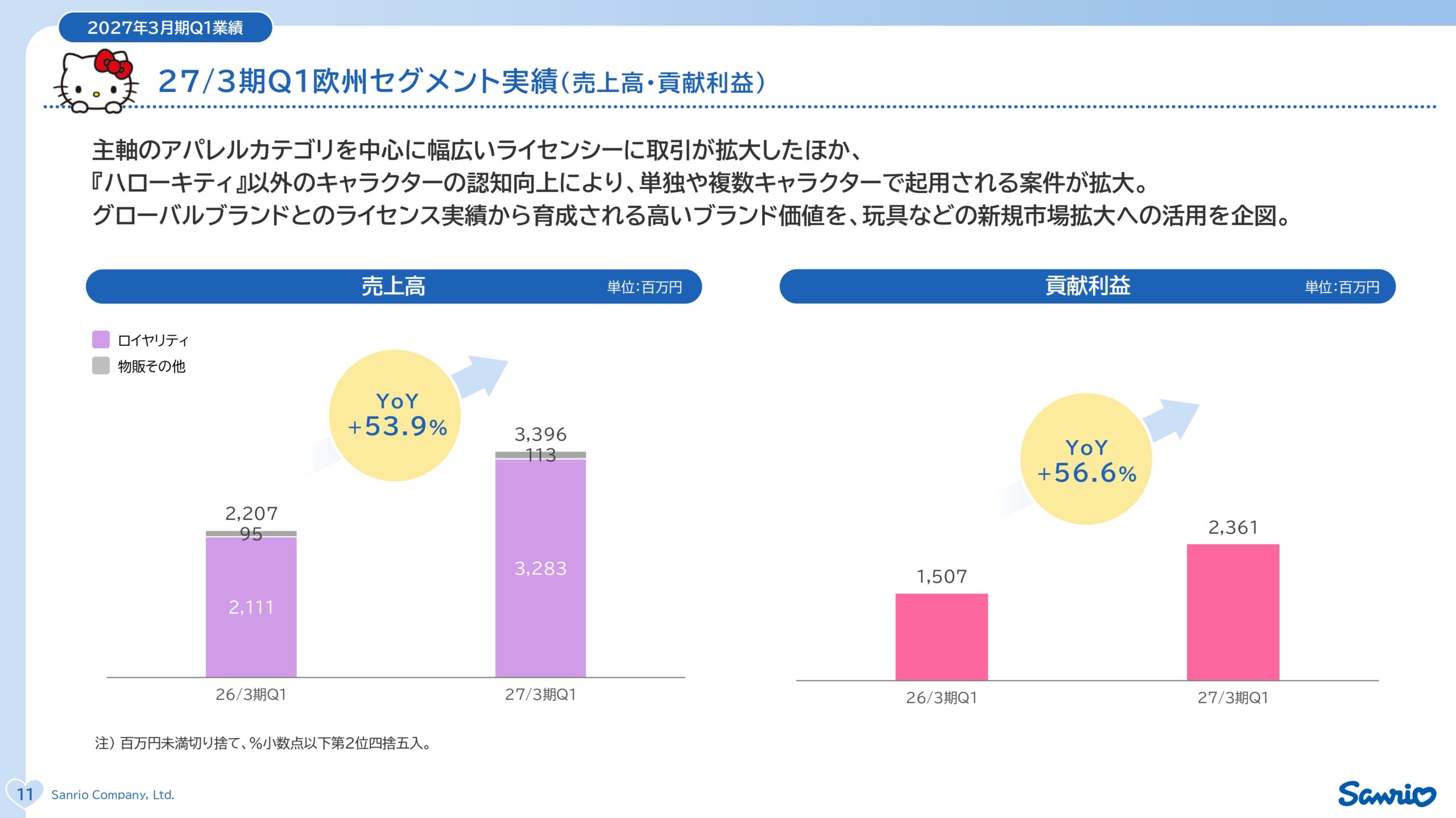 サンリオ2027年3月期第1四半期決算説明資料の画像12