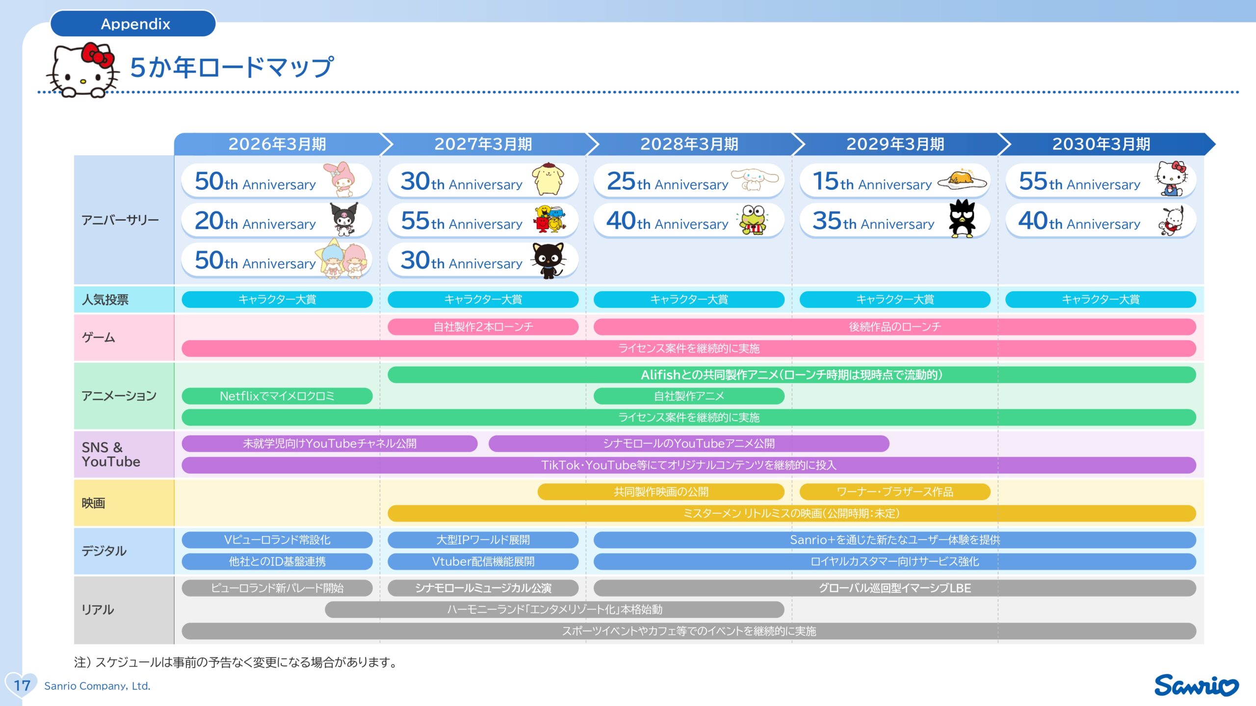 サンリオ2027年3月期第1四半期決算説明資料の画像18