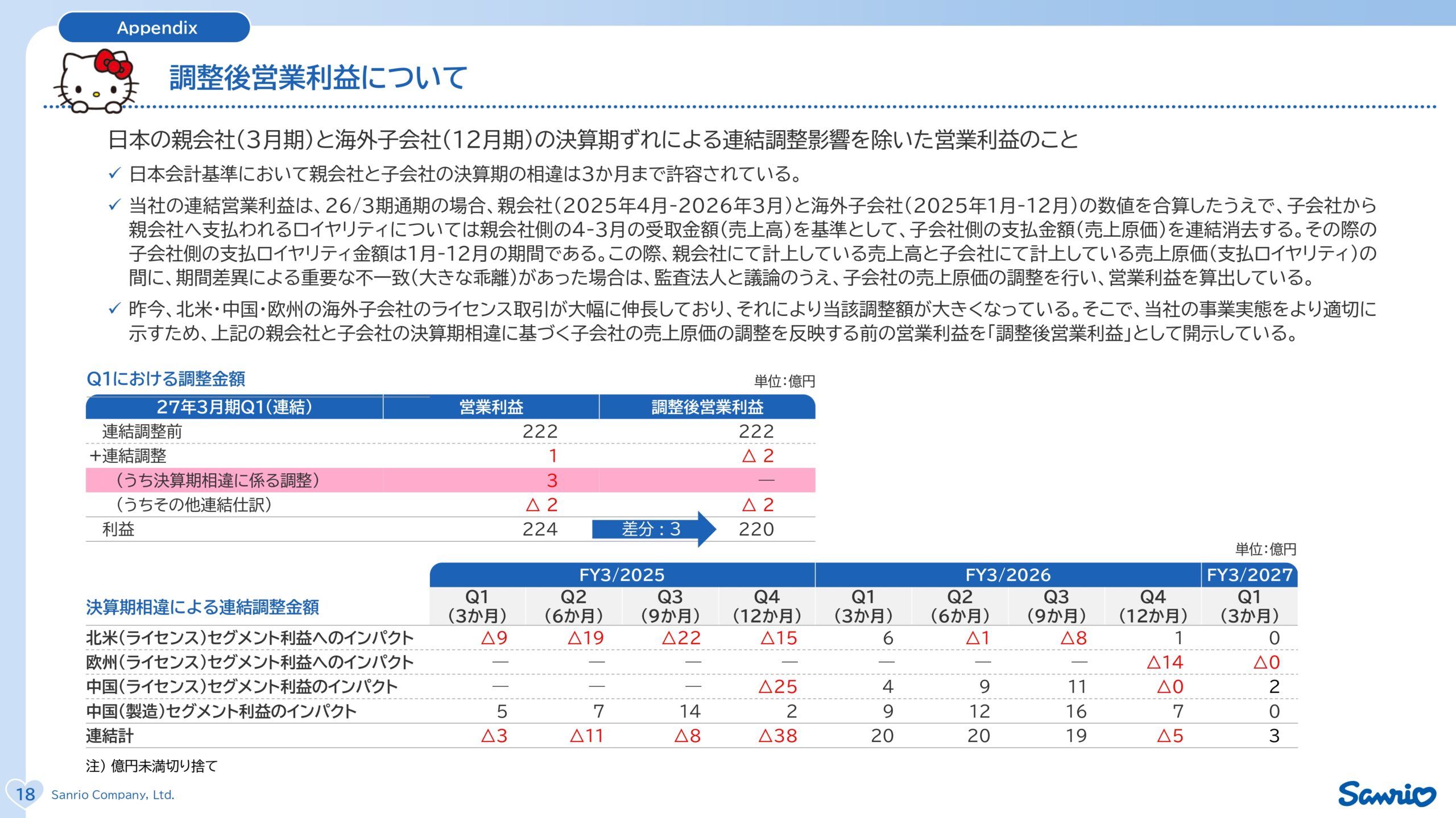 サンリオ2027年3月期第1四半期決算説明資料の画像19