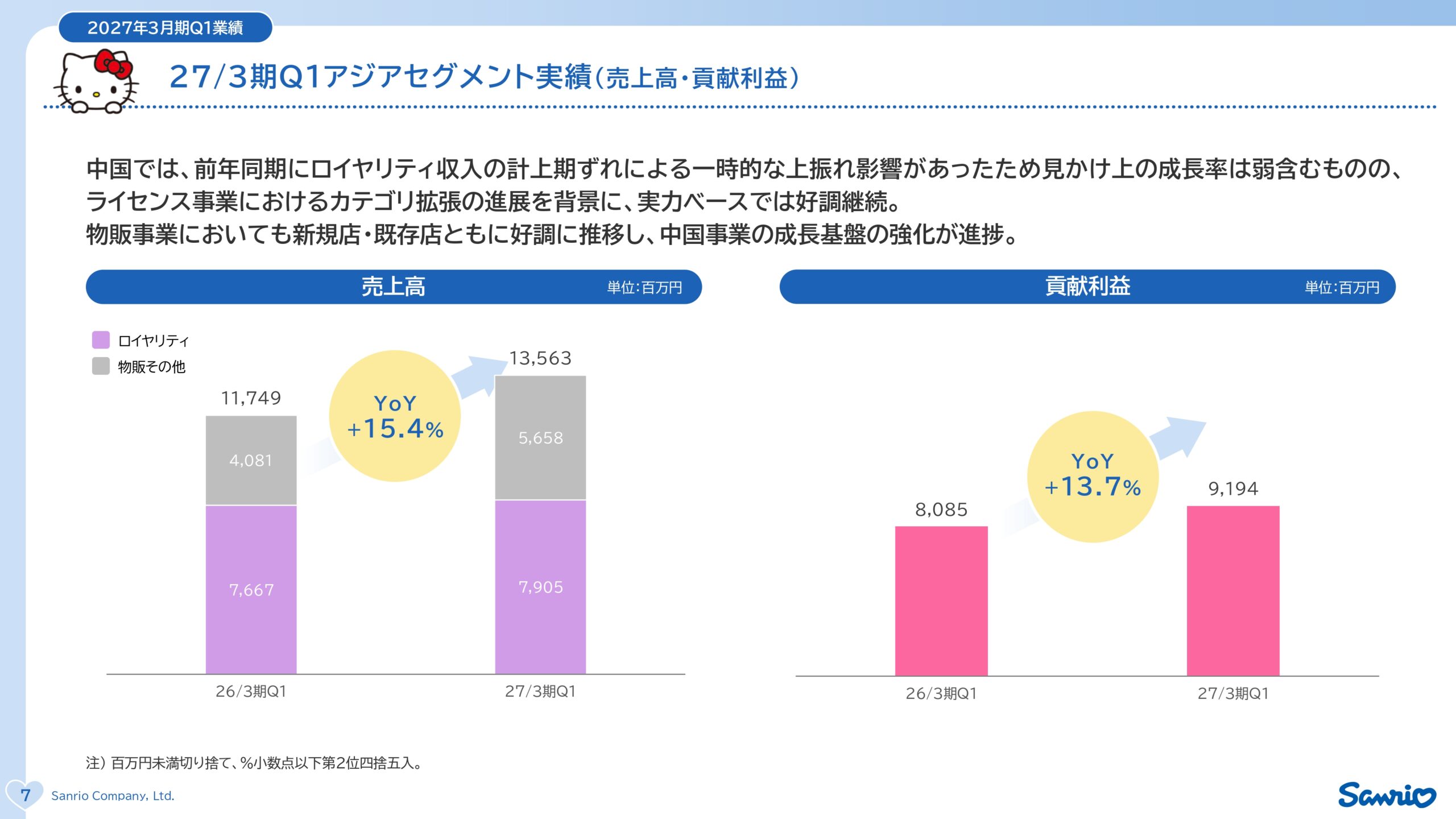 サンリオ2027年3月期第1四半期決算説明資料の画像8