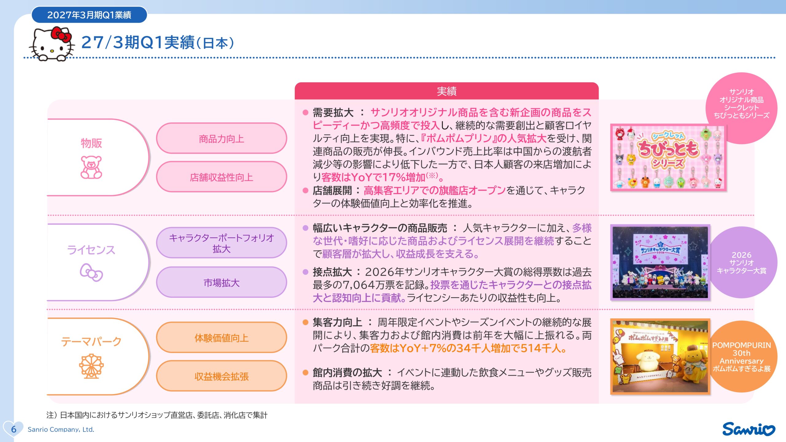 サンリオ2027年3月期第1四半期決算説明資料の画像7
