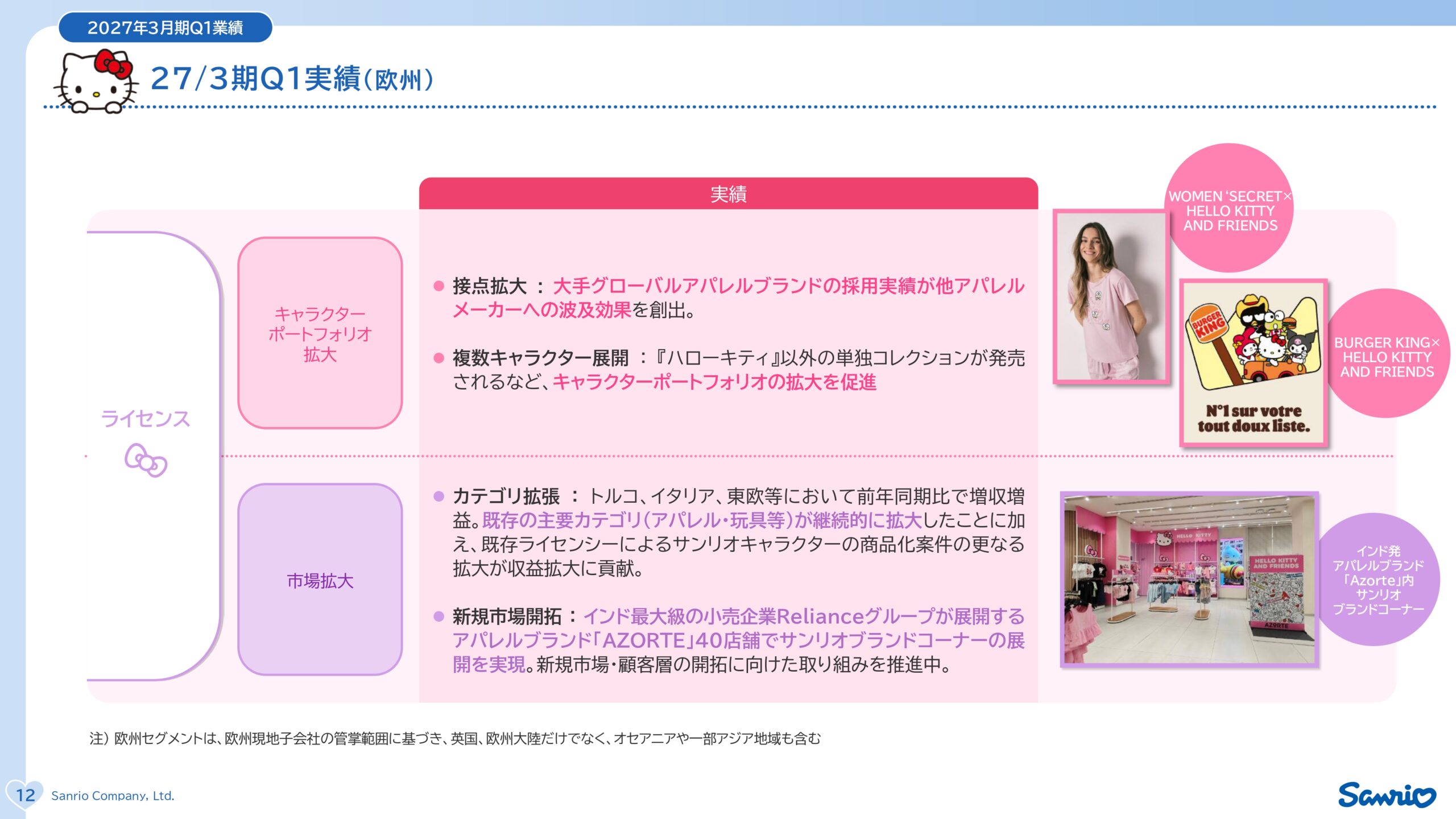 サンリオ2027年3月期第1四半期決算説明資料の画像13