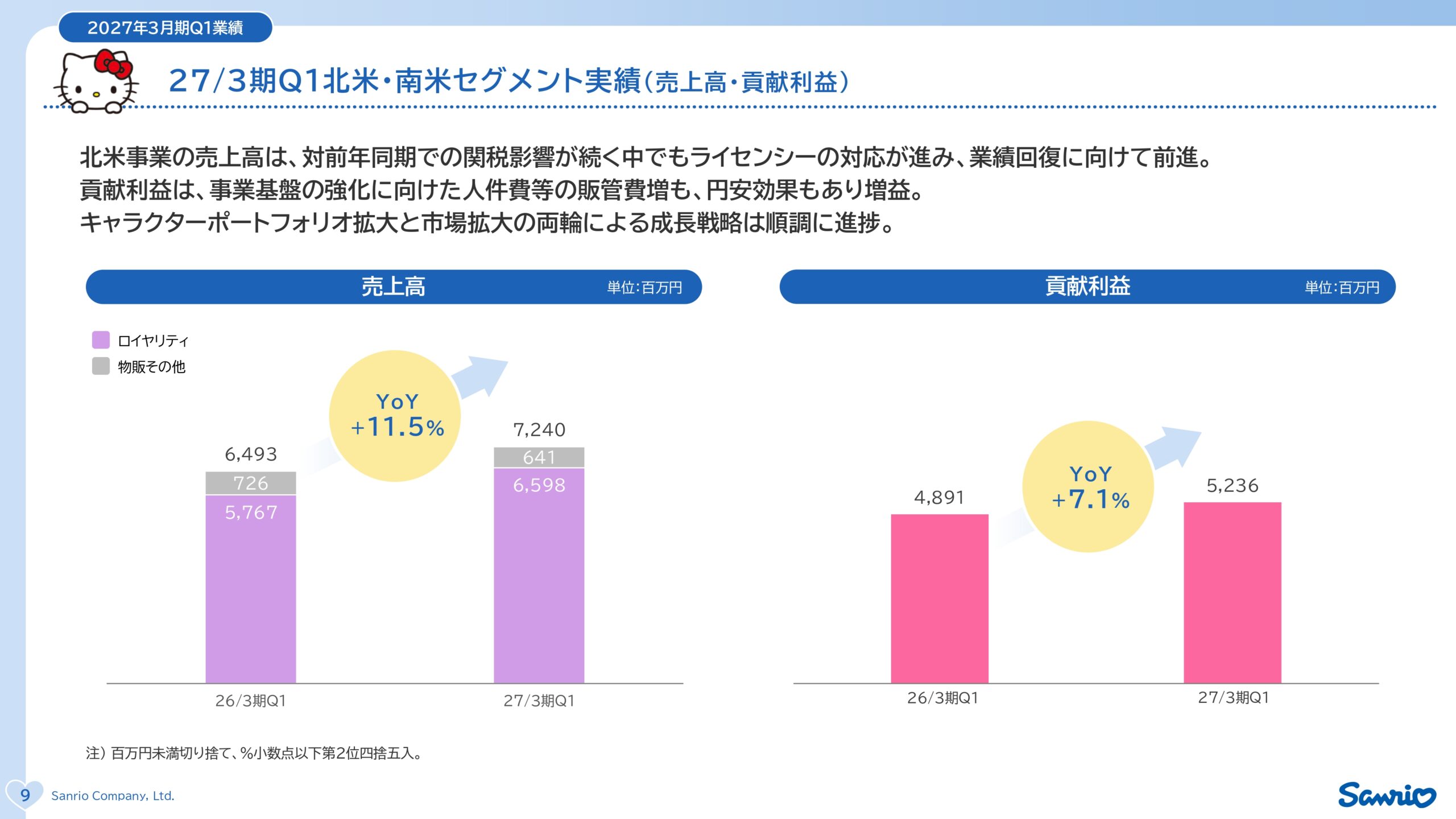 サンリオ2027年3月期第1四半期決算説明資料の画像10