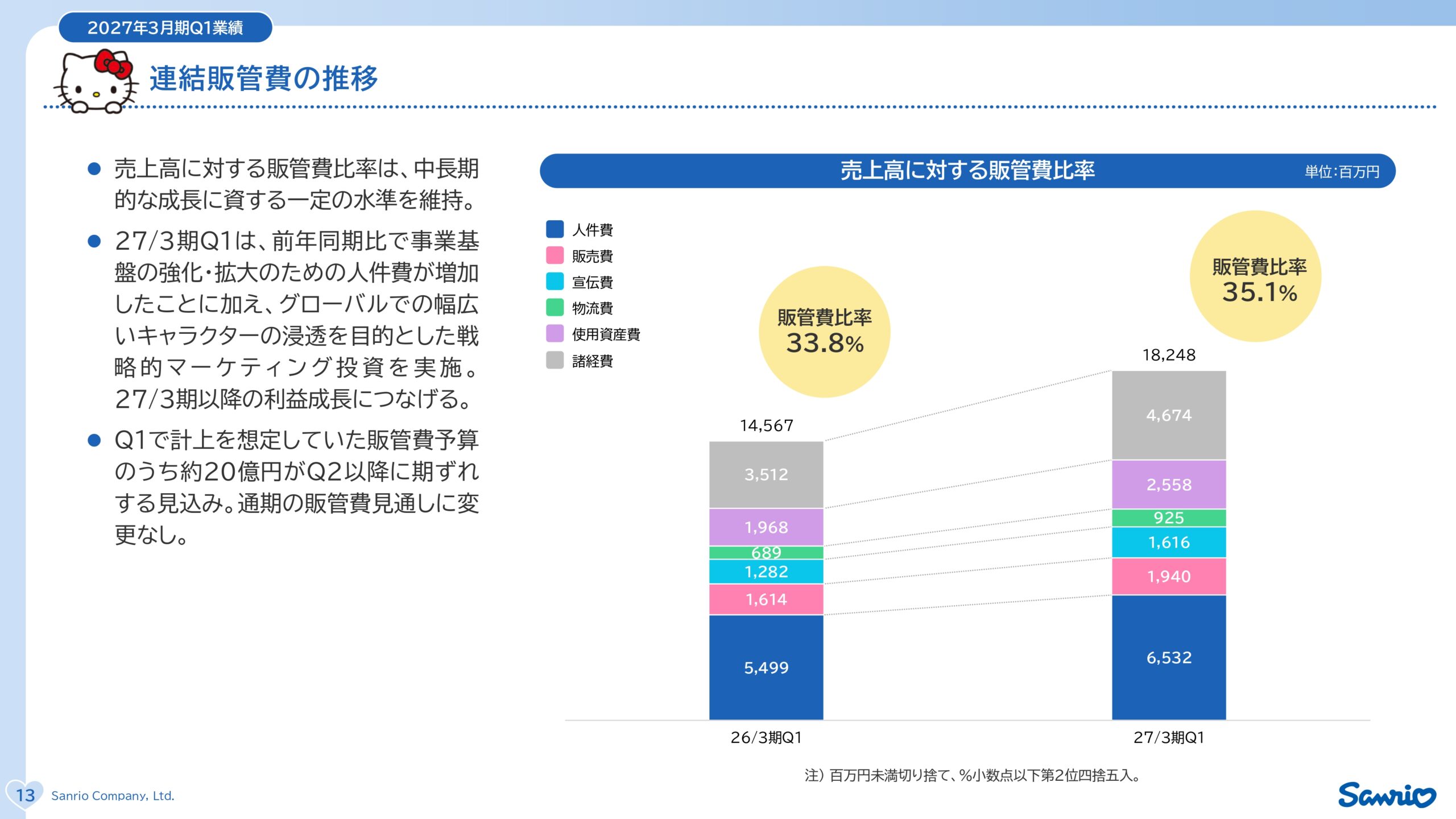 サンリオ2027年3月期第1四半期決算説明資料の画像14